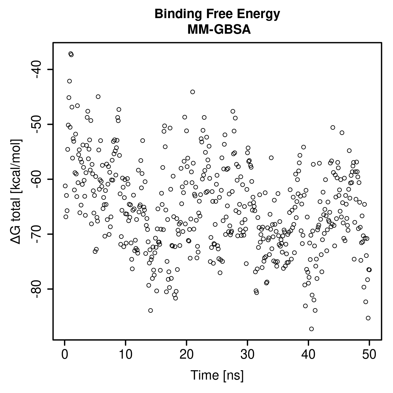 MM-GBSA Plot