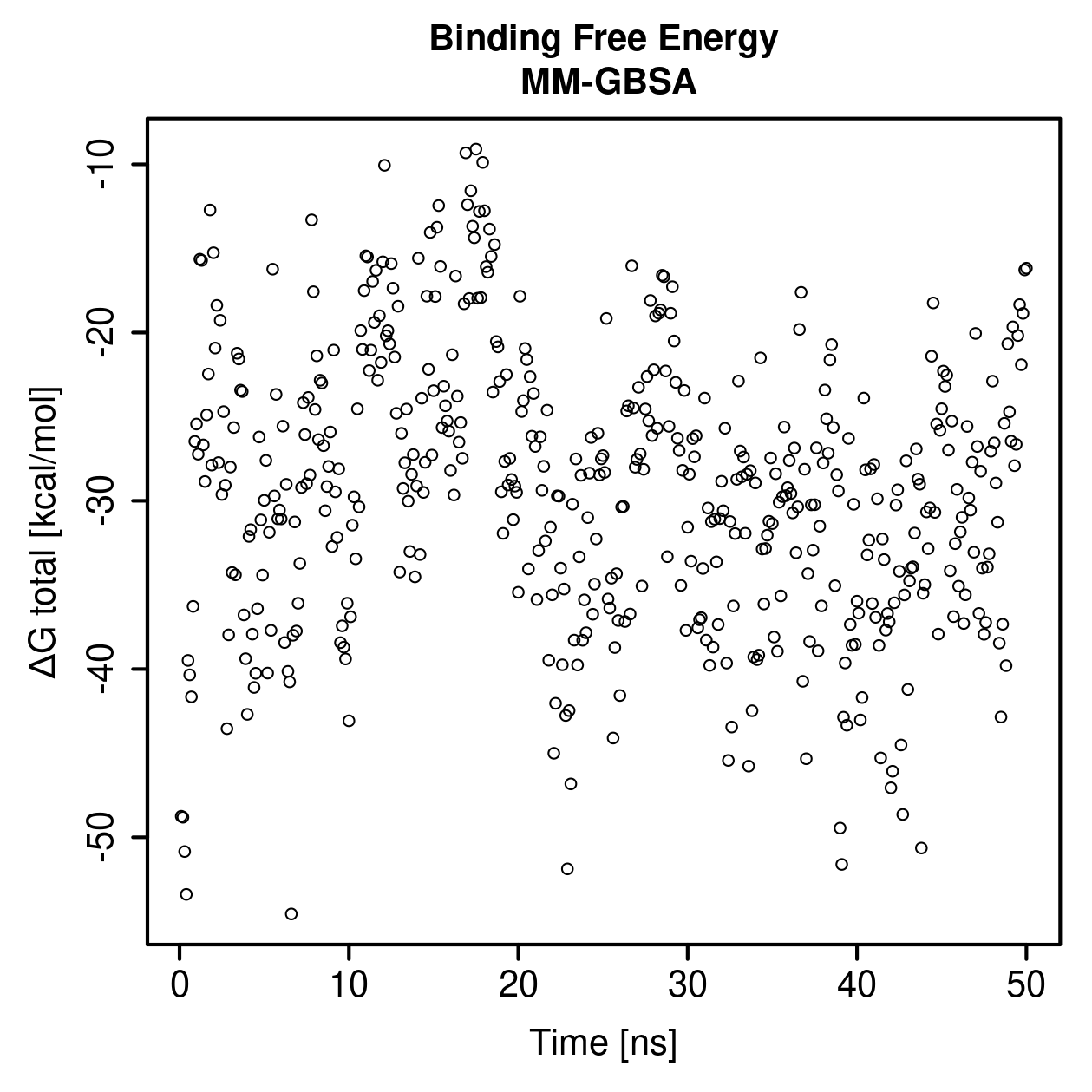 MM-GBSA Plot