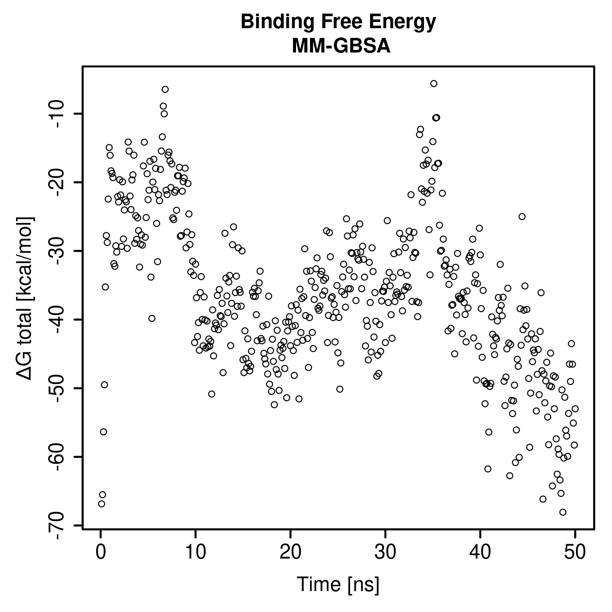MM-GBSA Plot