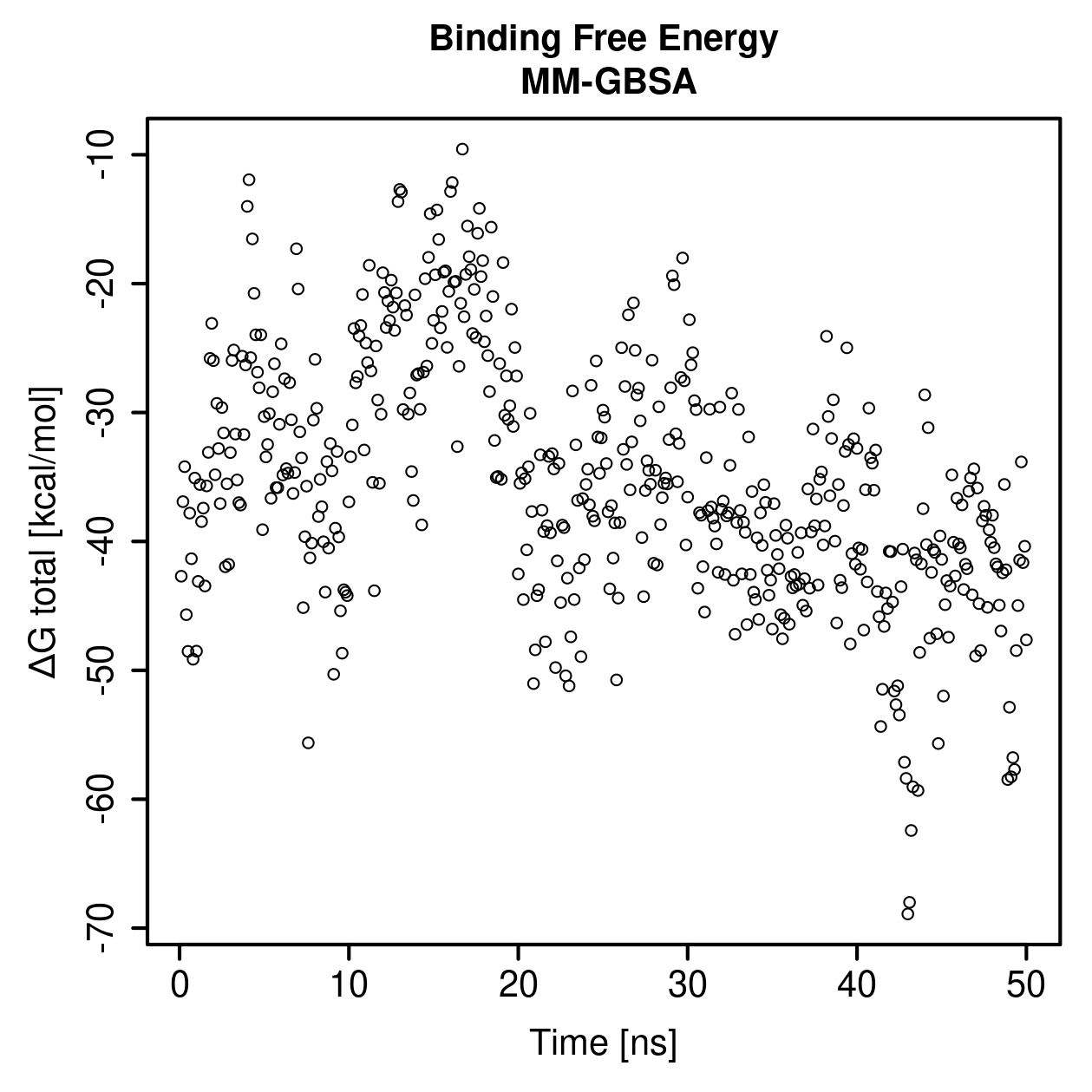 MM-GBSA Plot