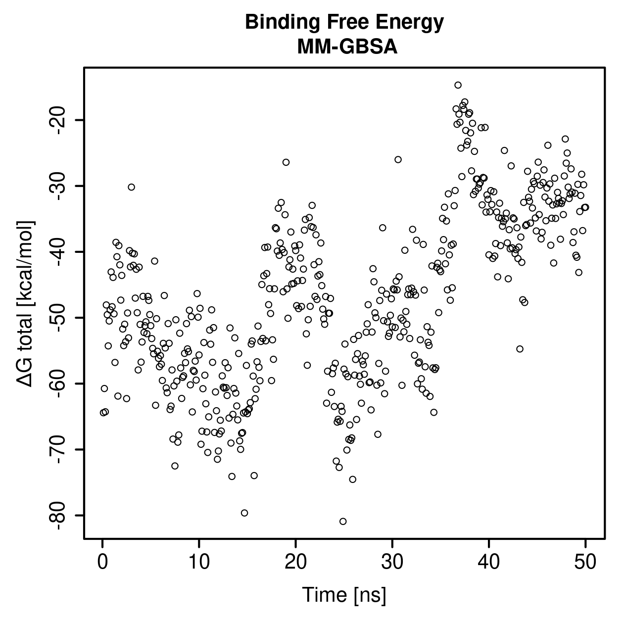 MM-GBSA Plot