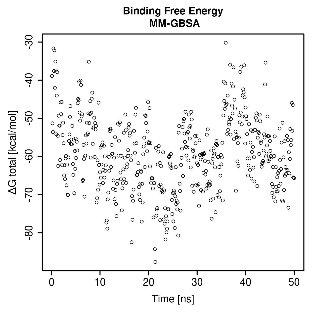 MM-GBSA Plot