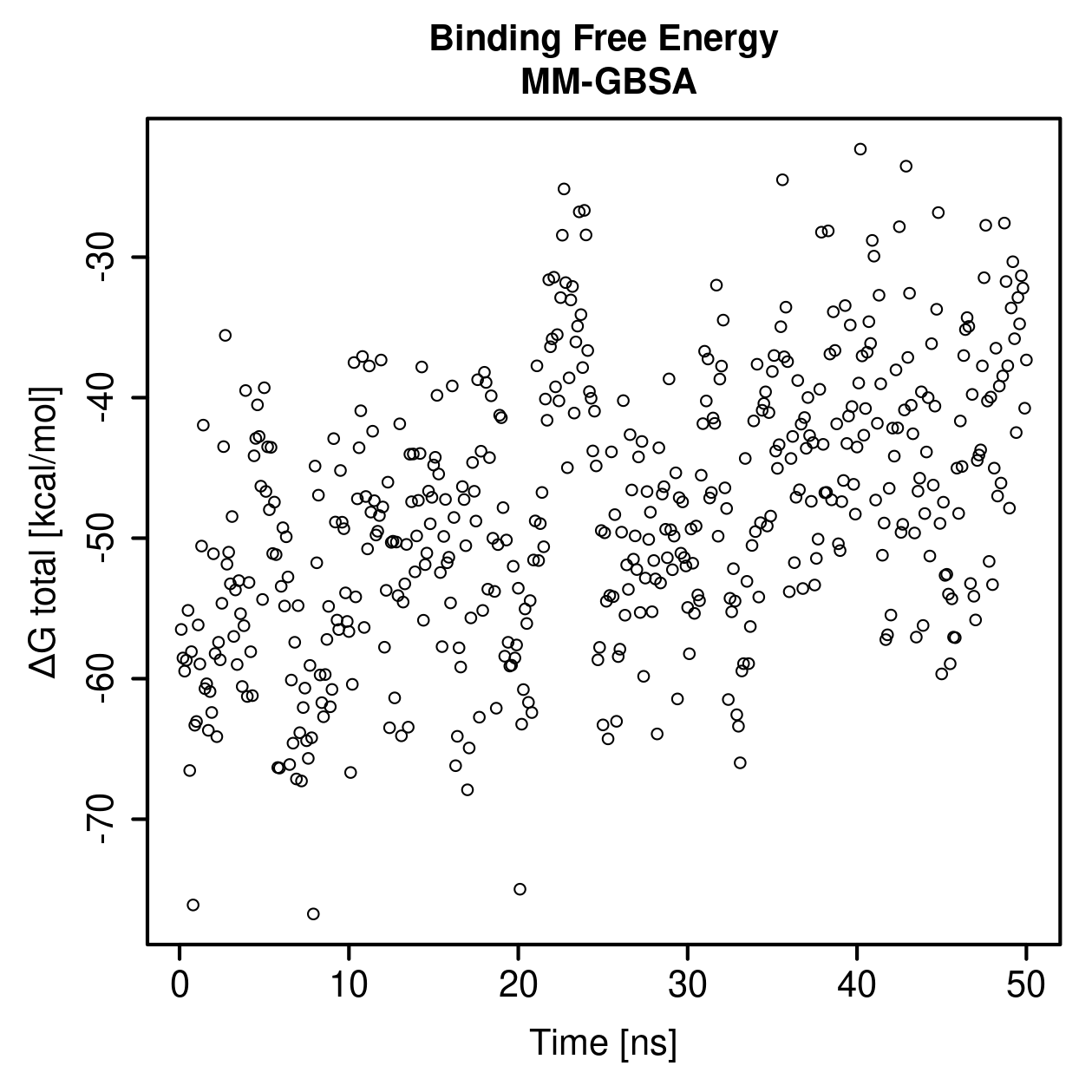 MM-GBSA Plot