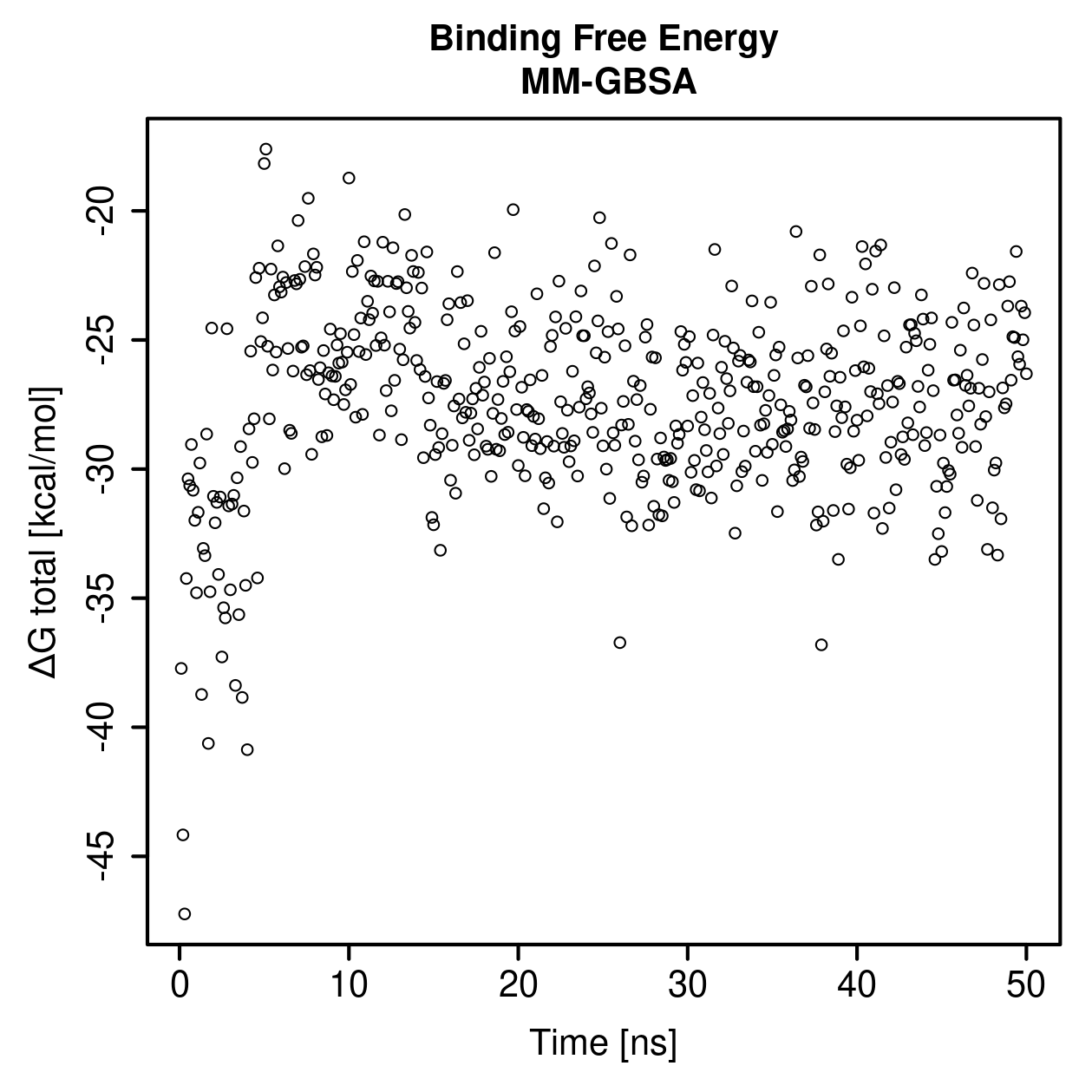 MM-GBSA Plot
