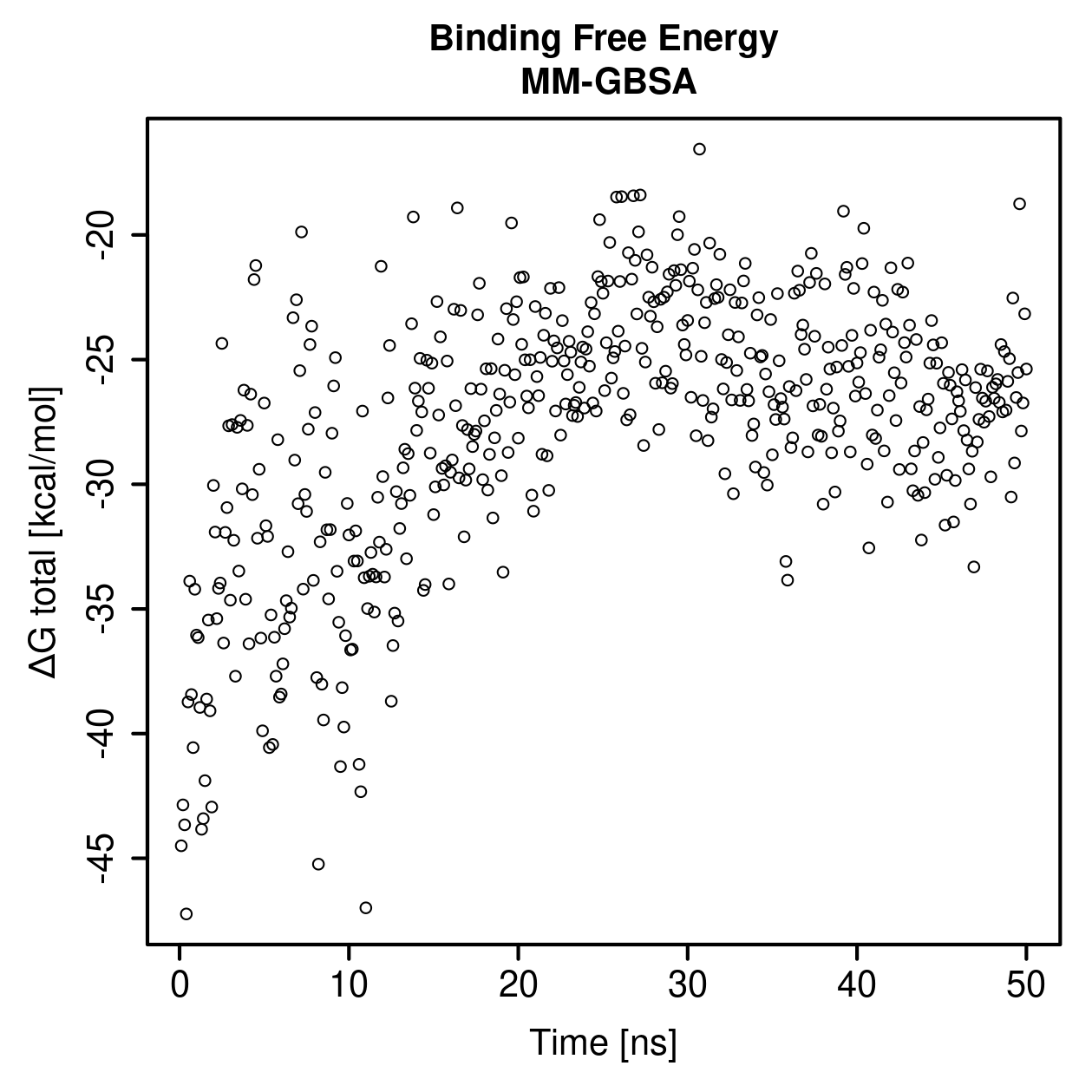 MM-GBSA Plot