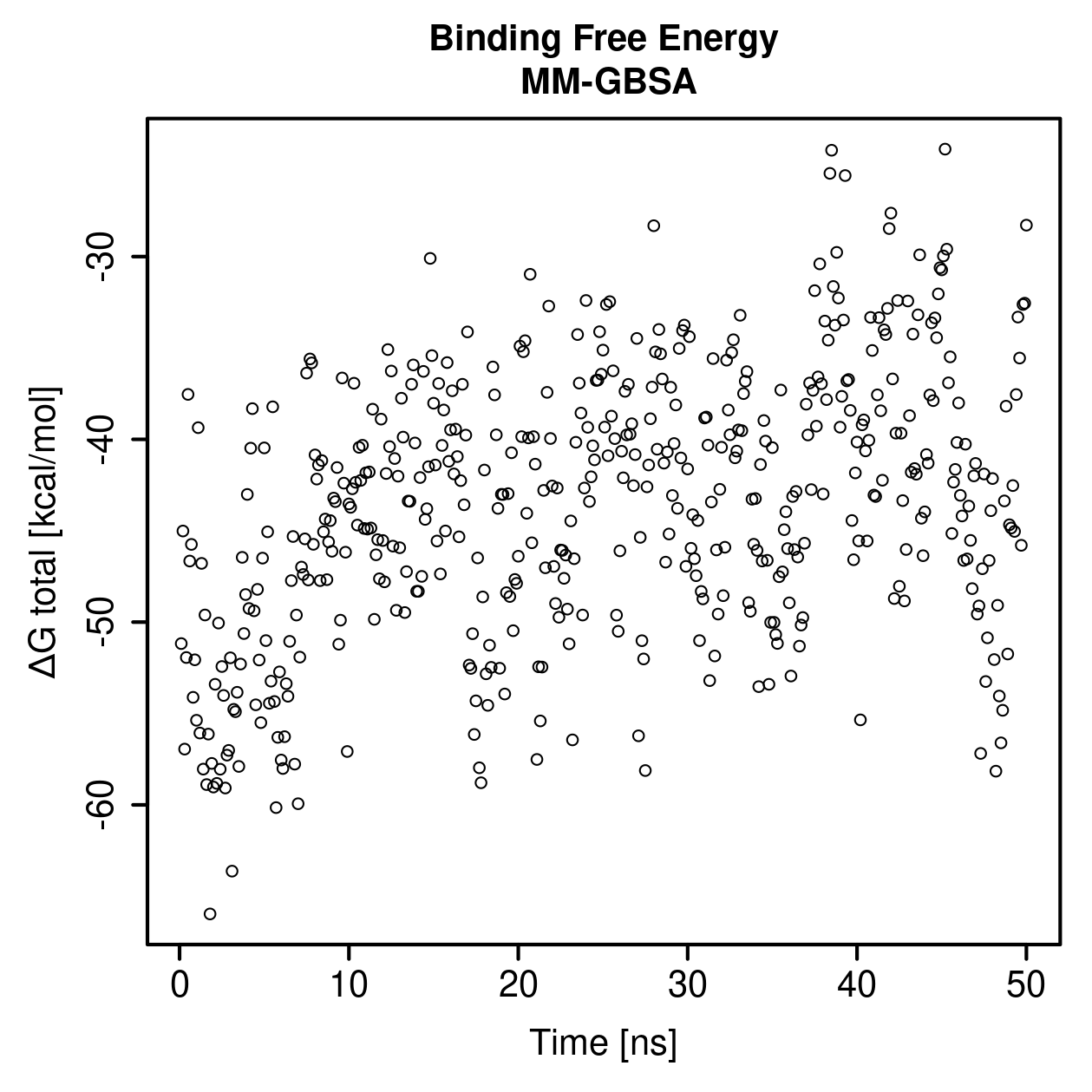 MM-GBSA Plot