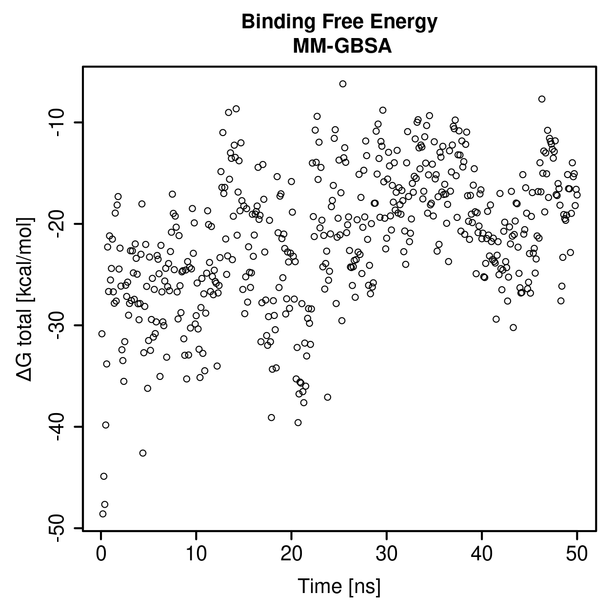 MM-GBSA Plot
