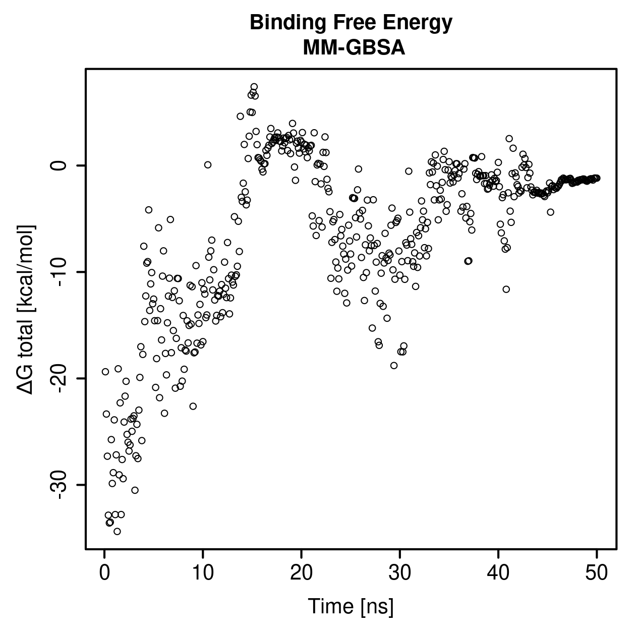 MM-GBSA Plot