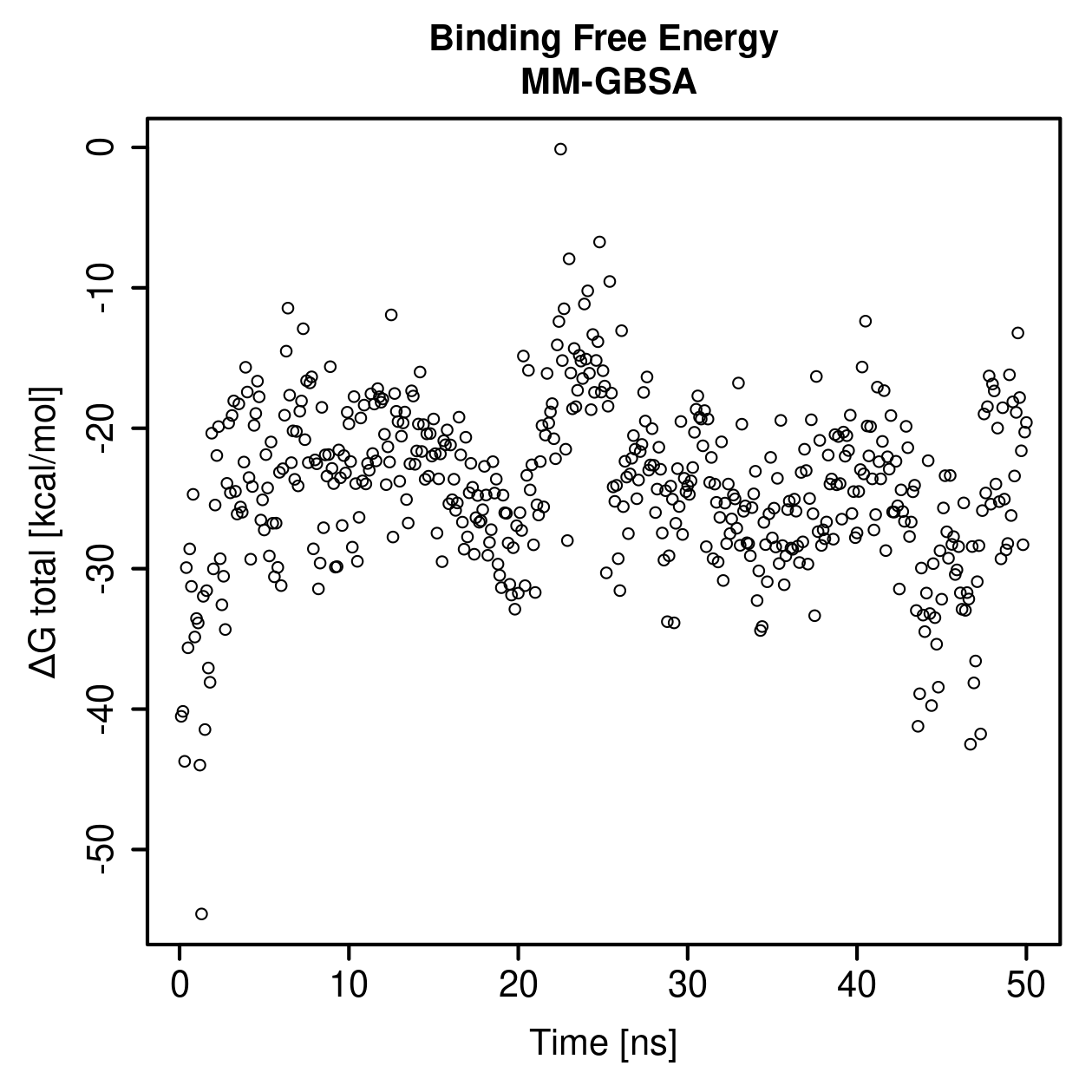 MM-GBSA Plot