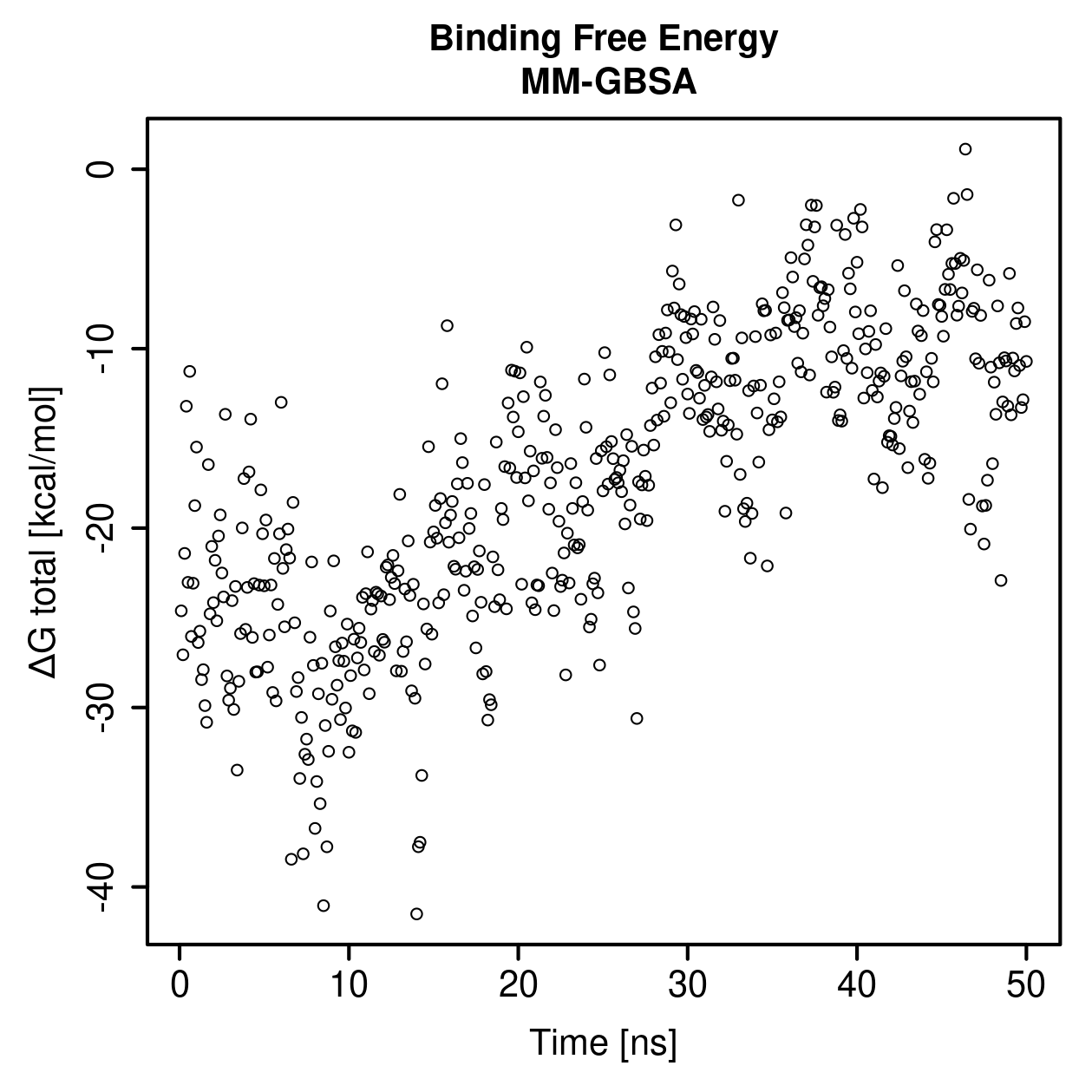 MM-GBSA Plot