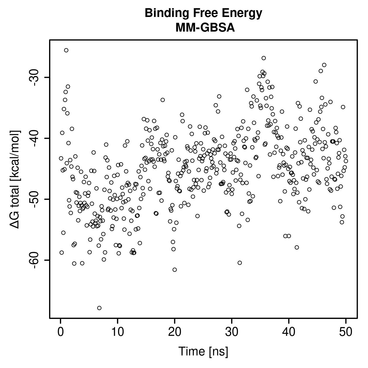 MM-GBSA Plot