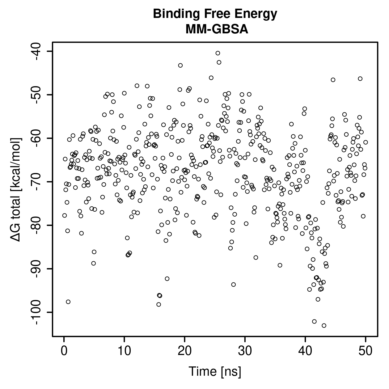MM-GBSA Plot
