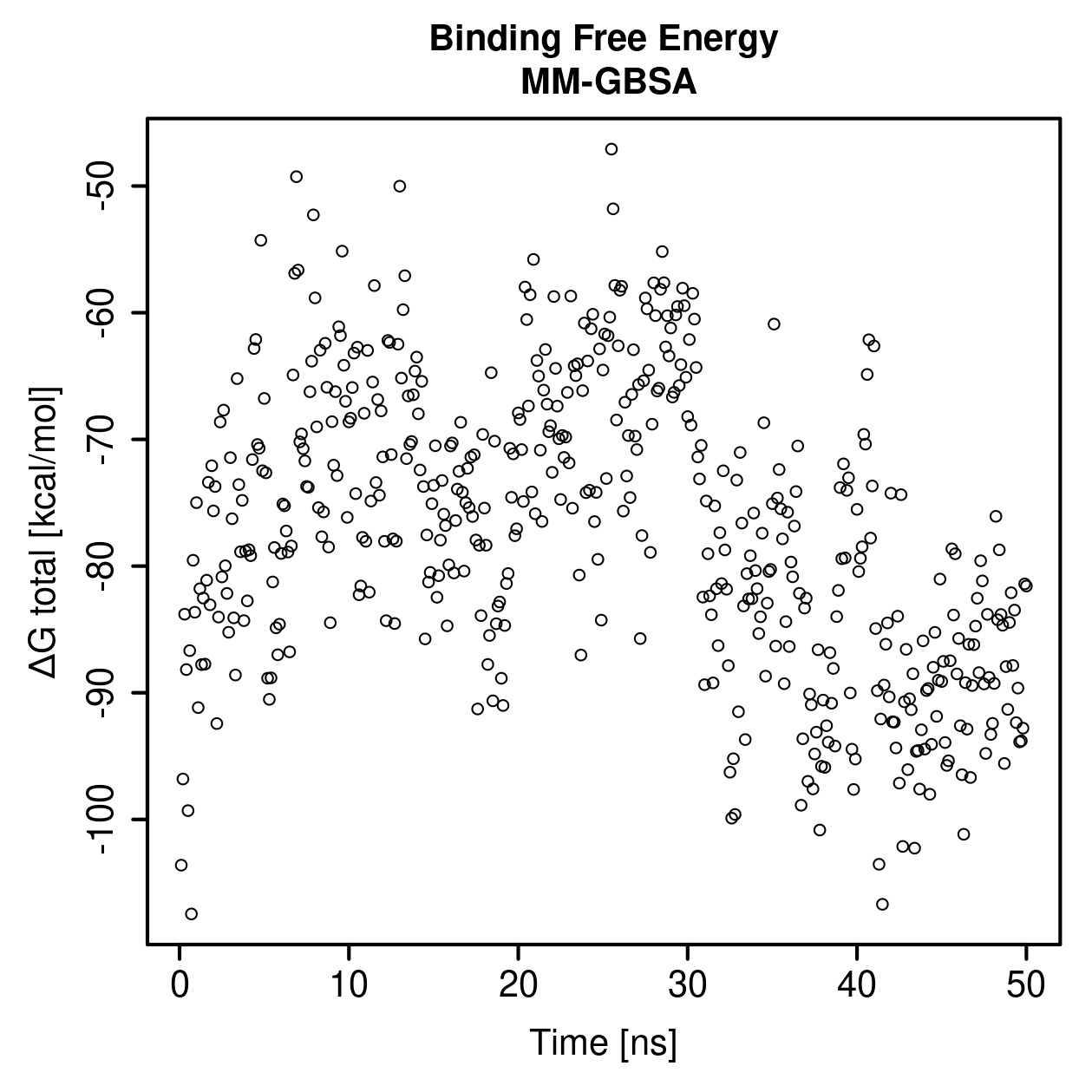 MM-GBSA Plot