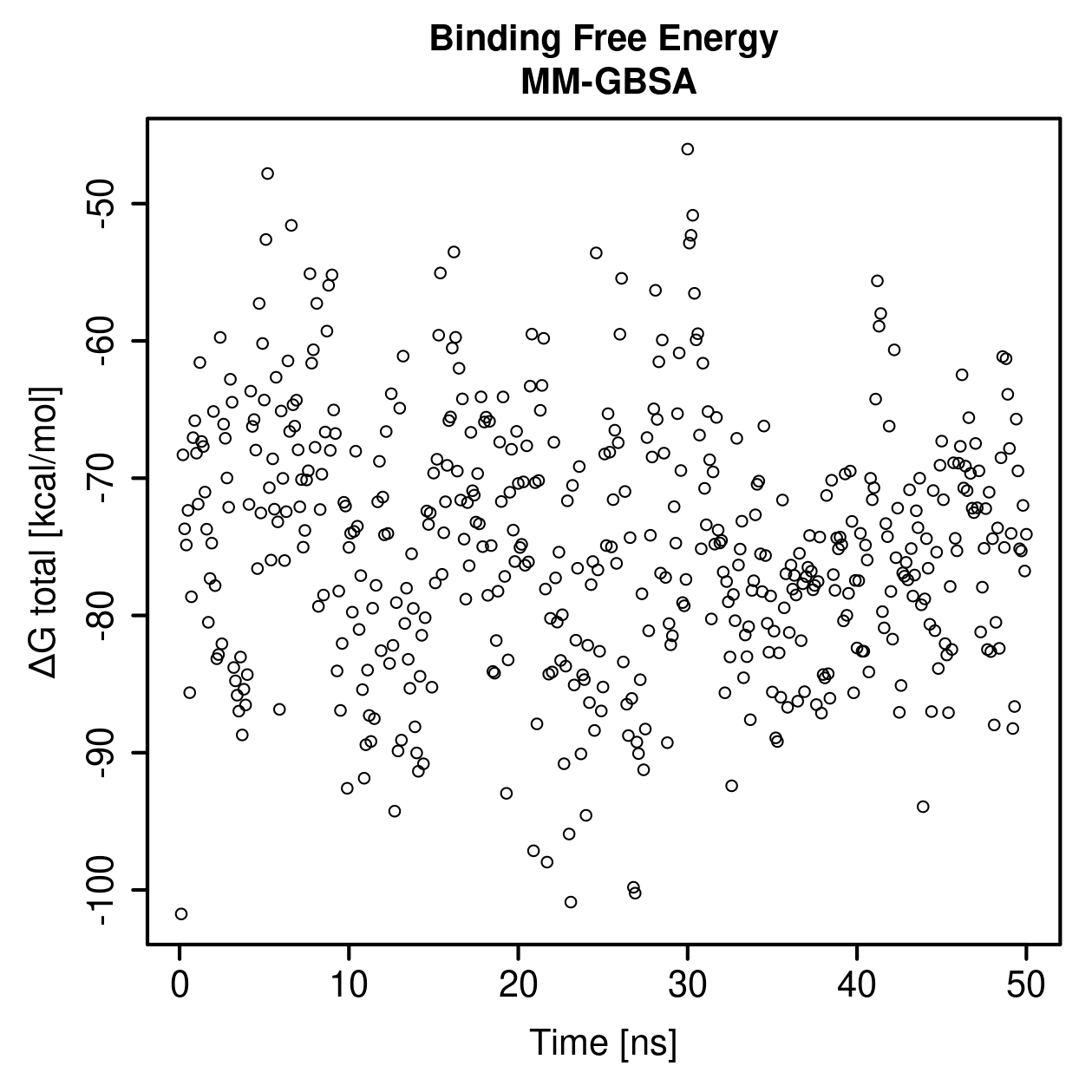 MM-GBSA Plot