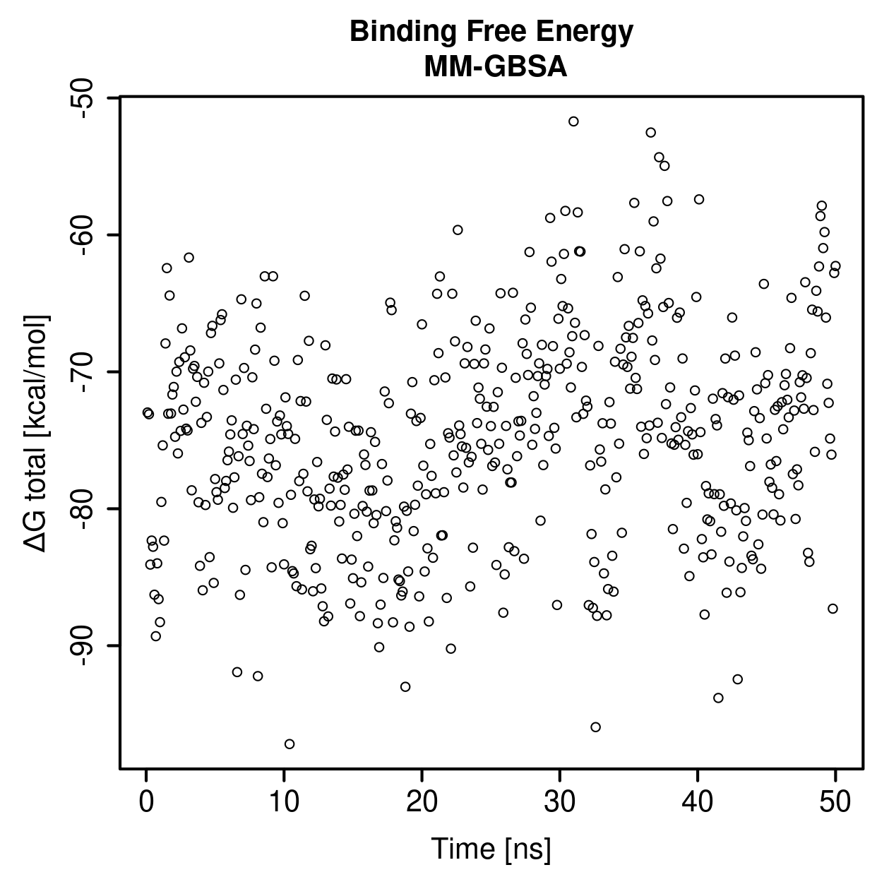 MM-GBSA Plot