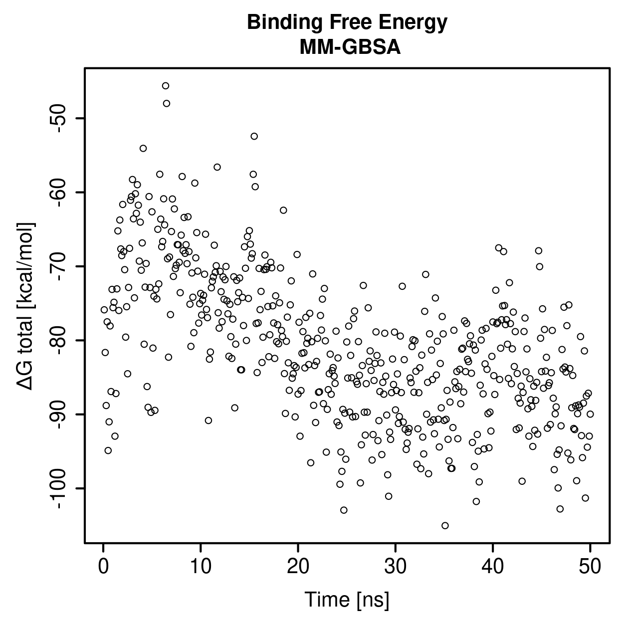 MM-GBSA Plot