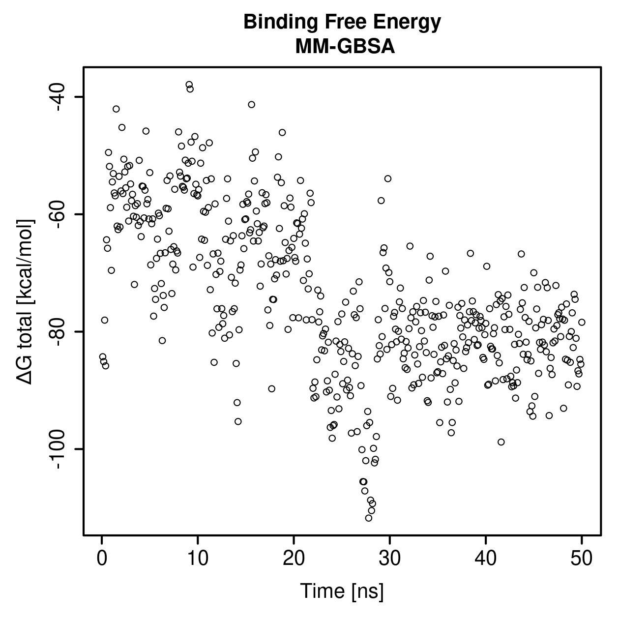 MM-GBSA Plot