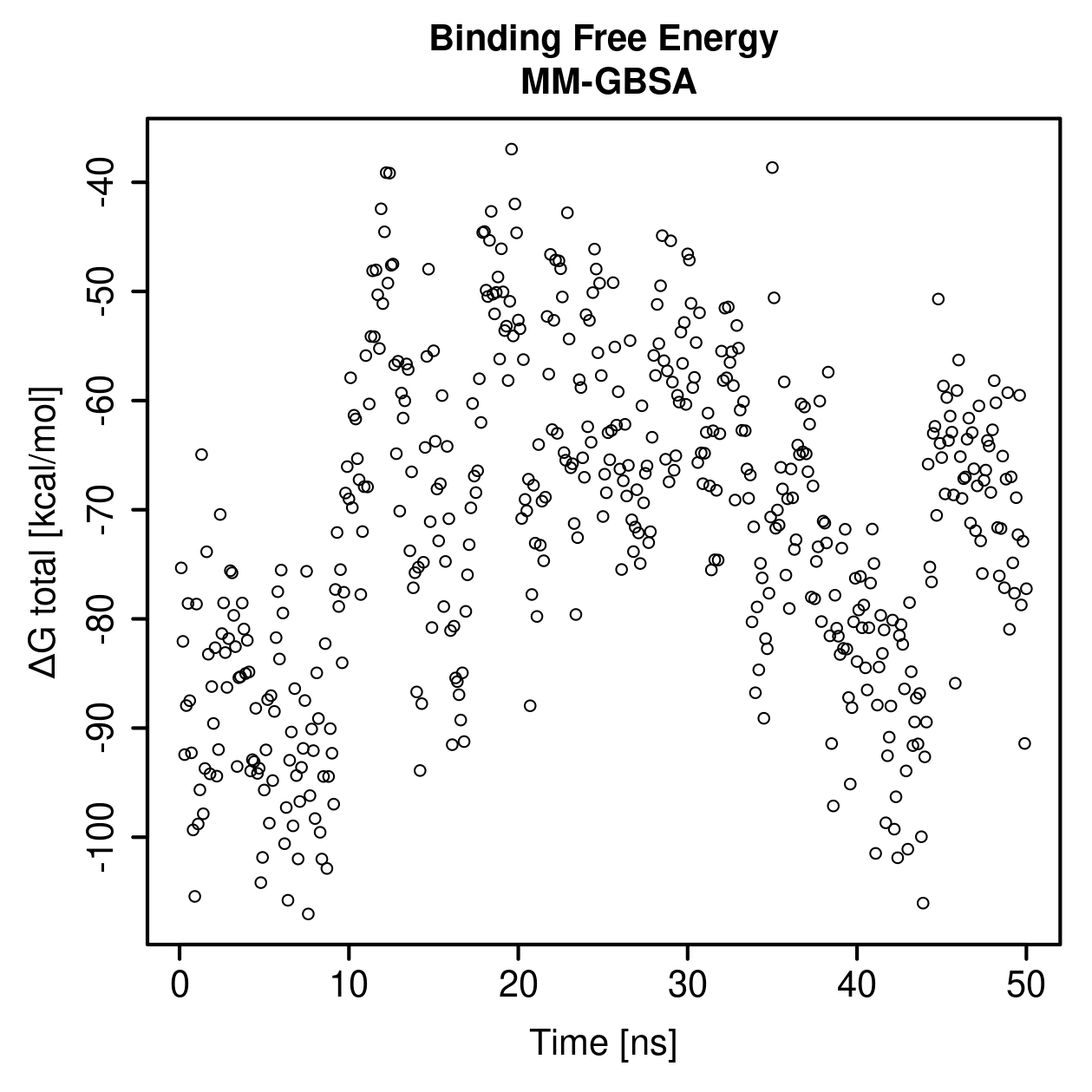 MM-GBSA Plot