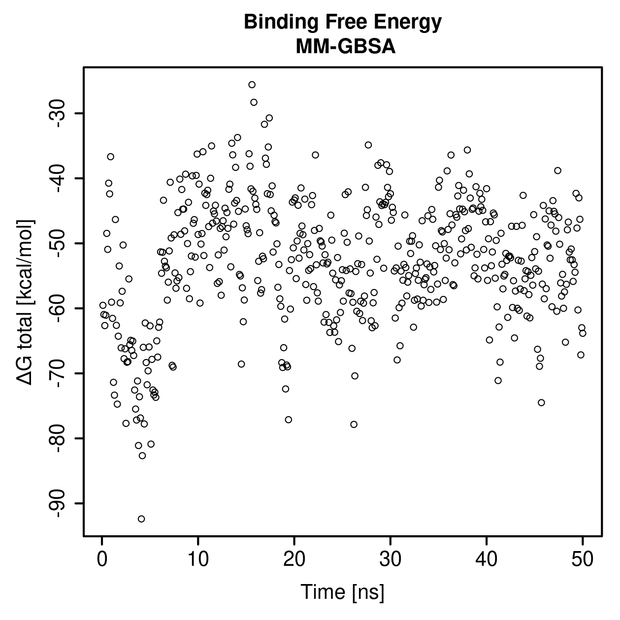 MM-GBSA Plot