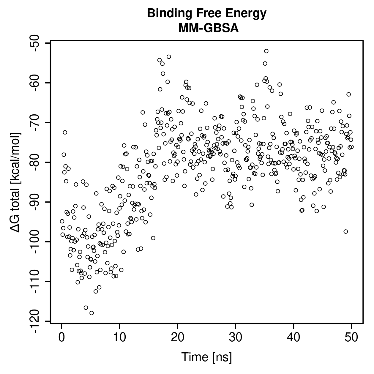 MM-GBSA Plot