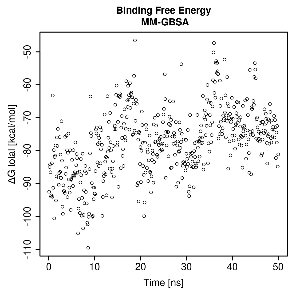 MM-GBSA Plot