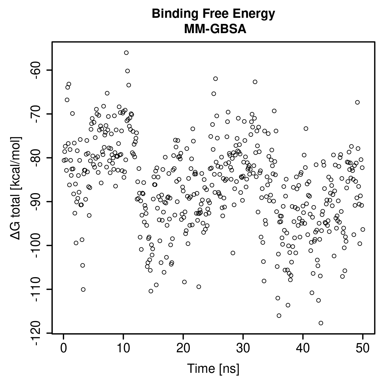 MM-GBSA Plot