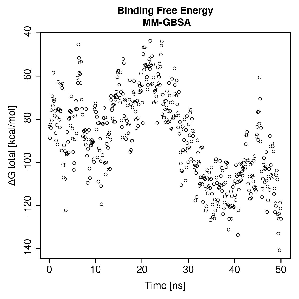 MM-GBSA Plot