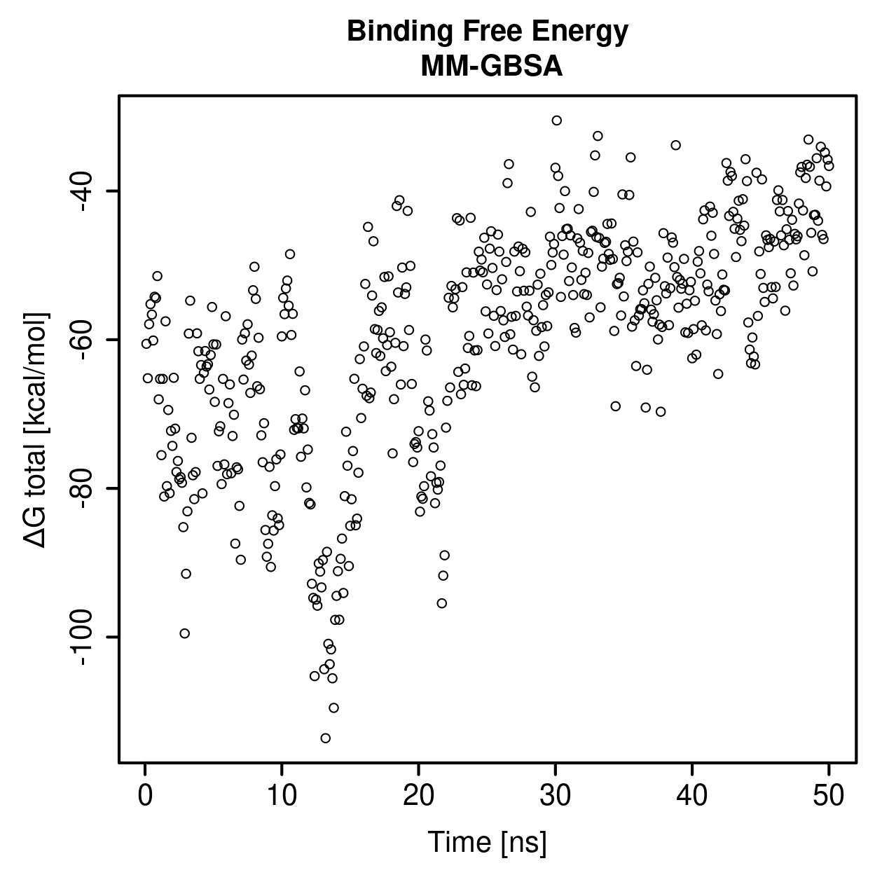 MM-GBSA Plot