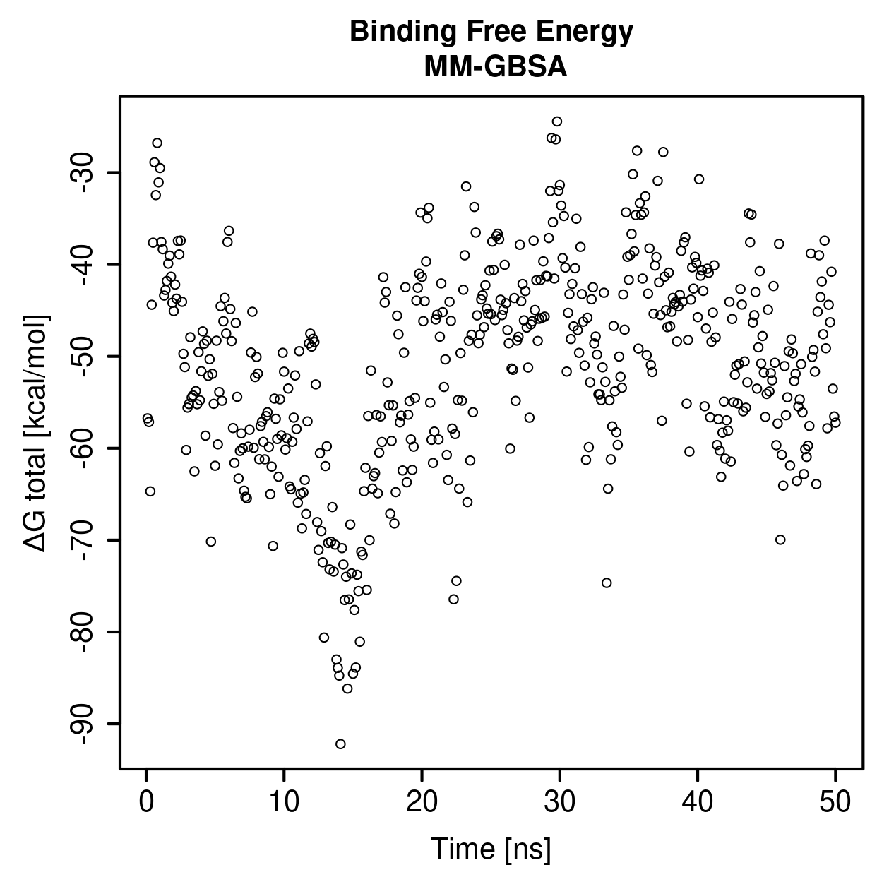 MM-GBSA Plot