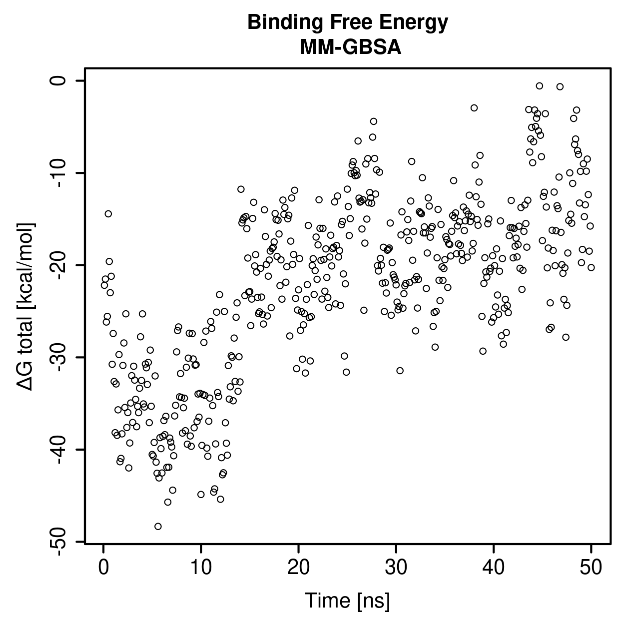 MM-GBSA Plot