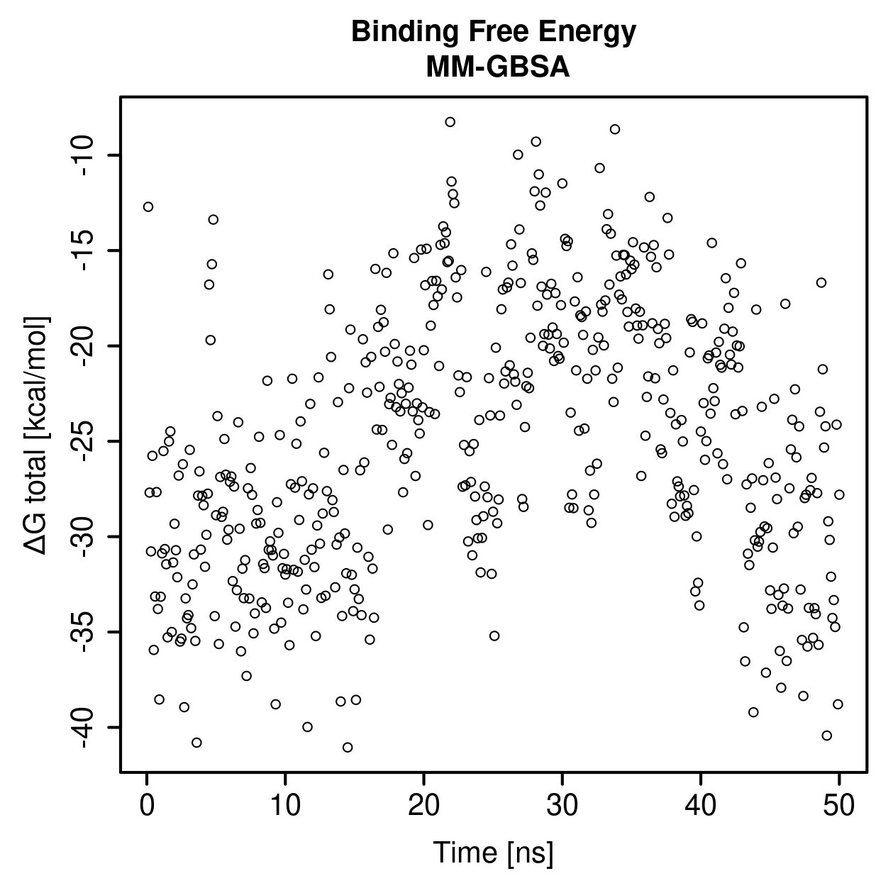 MM-GBSA Plot