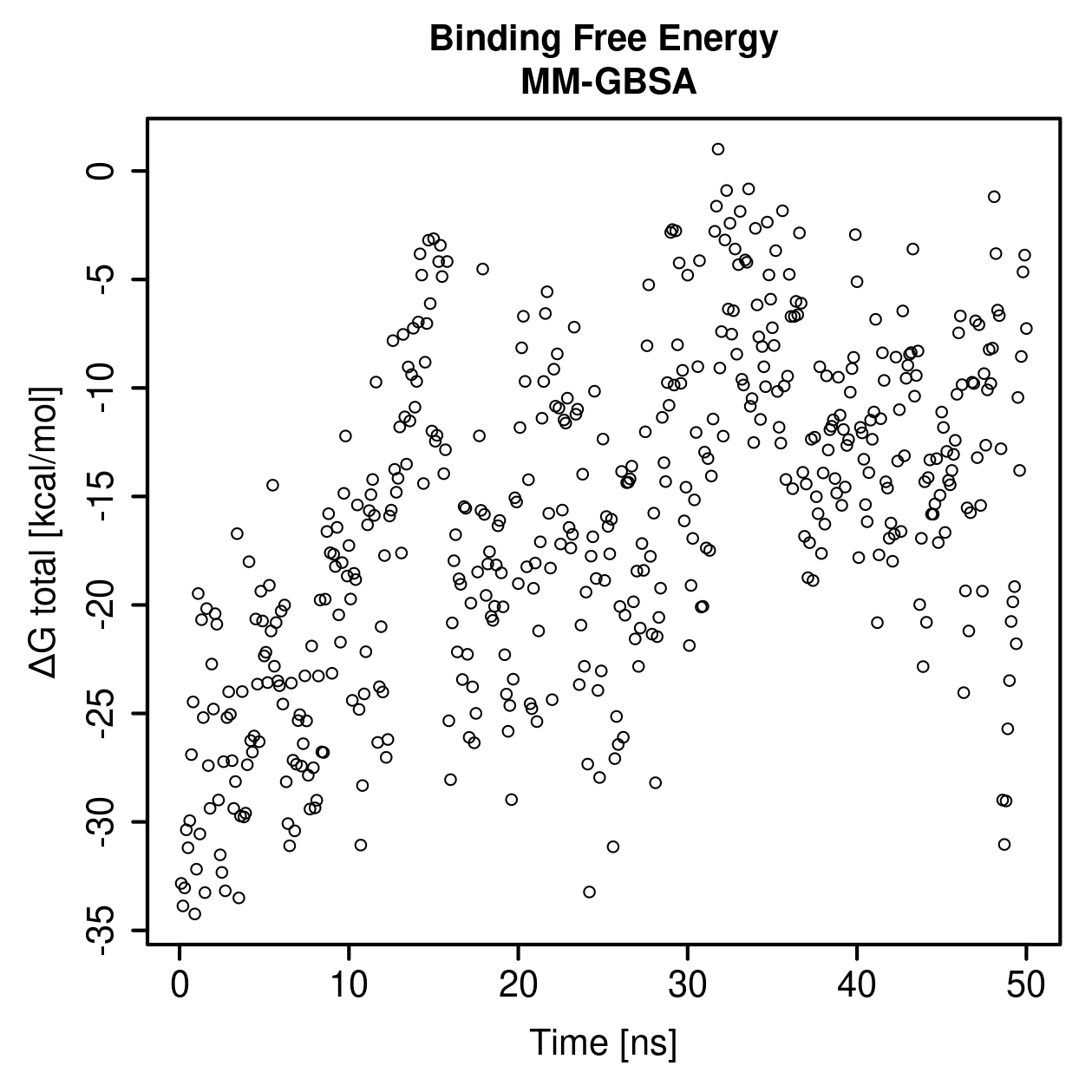 MM-GBSA Plot