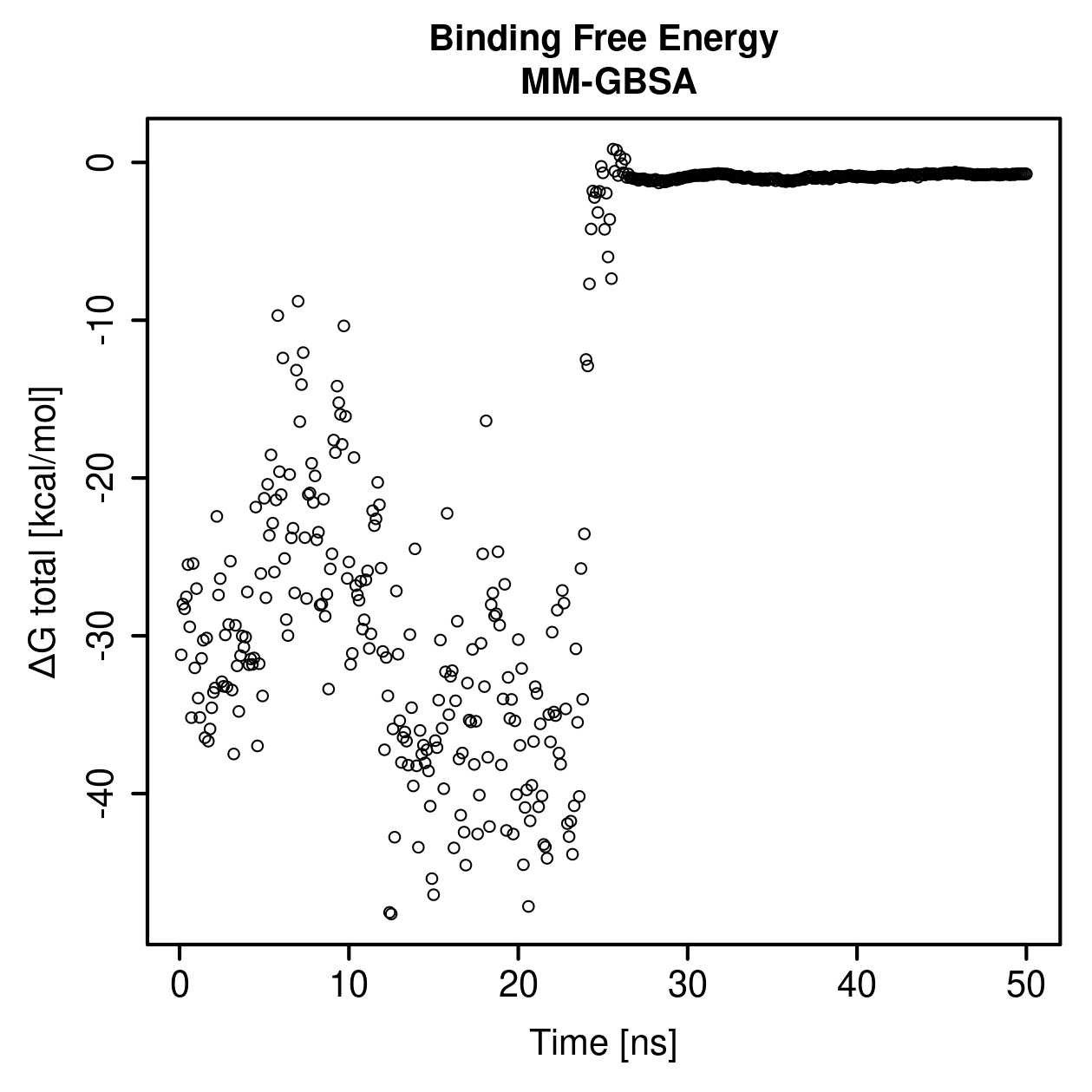 MM-GBSA Plot