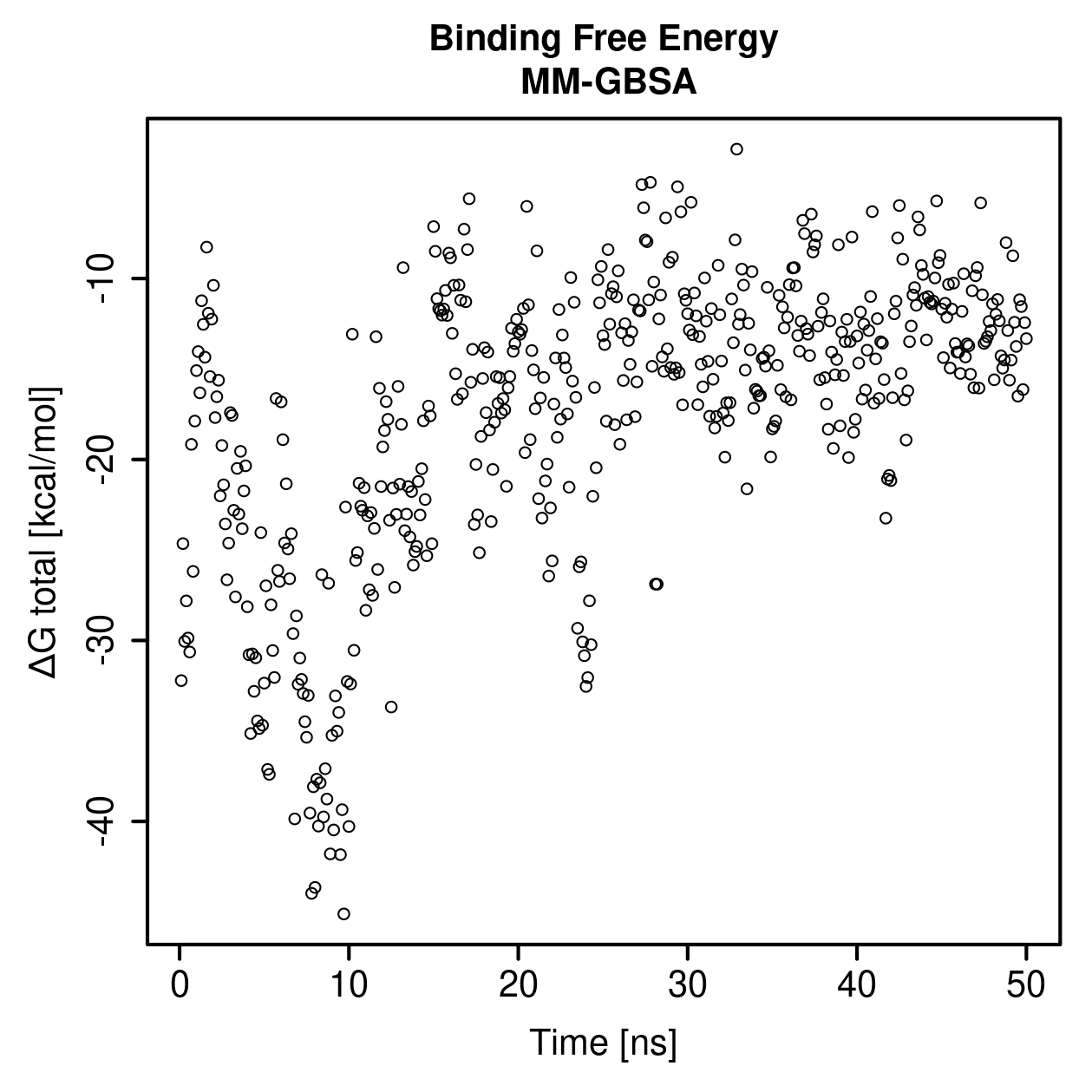 MM-GBSA Plot