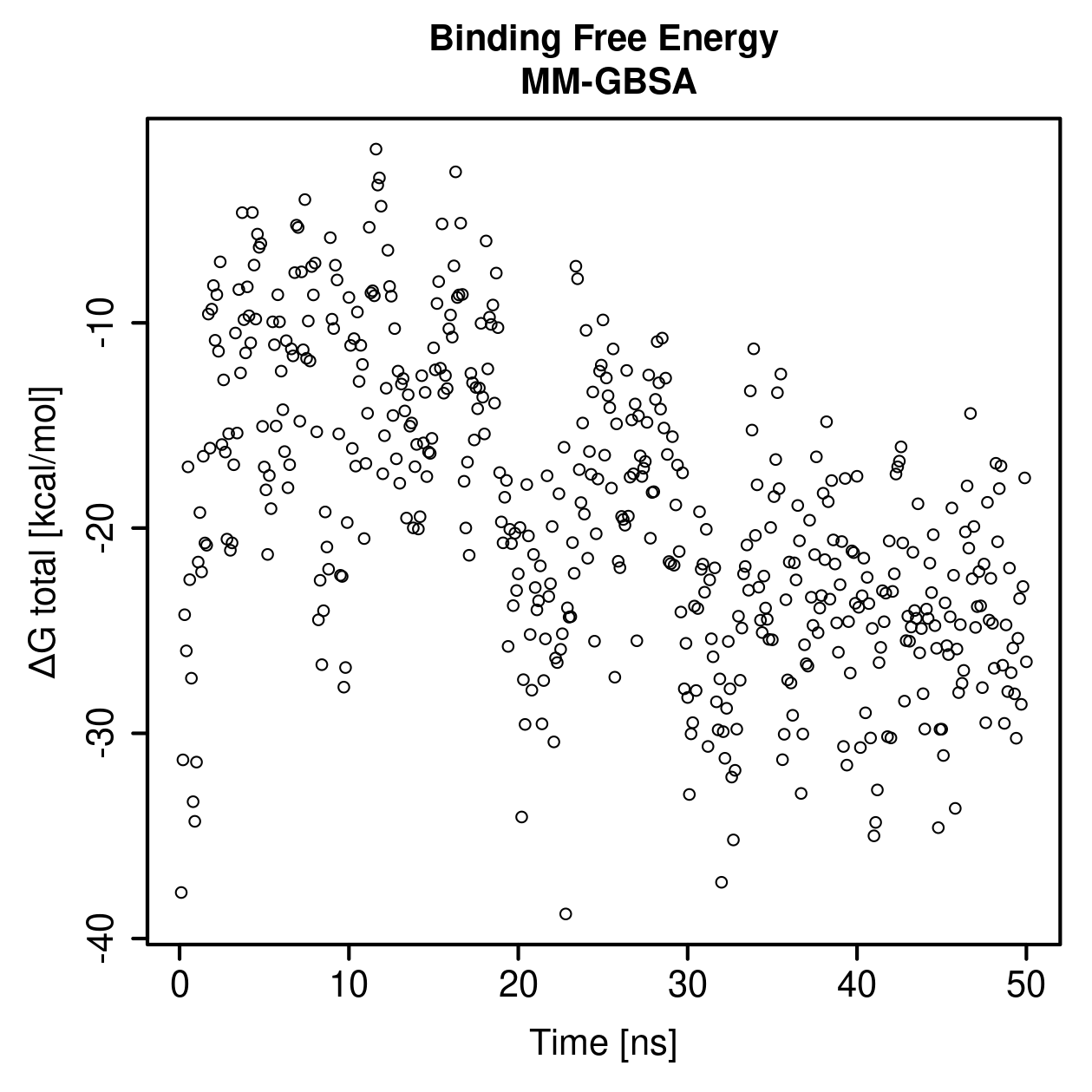 MM-GBSA Plot