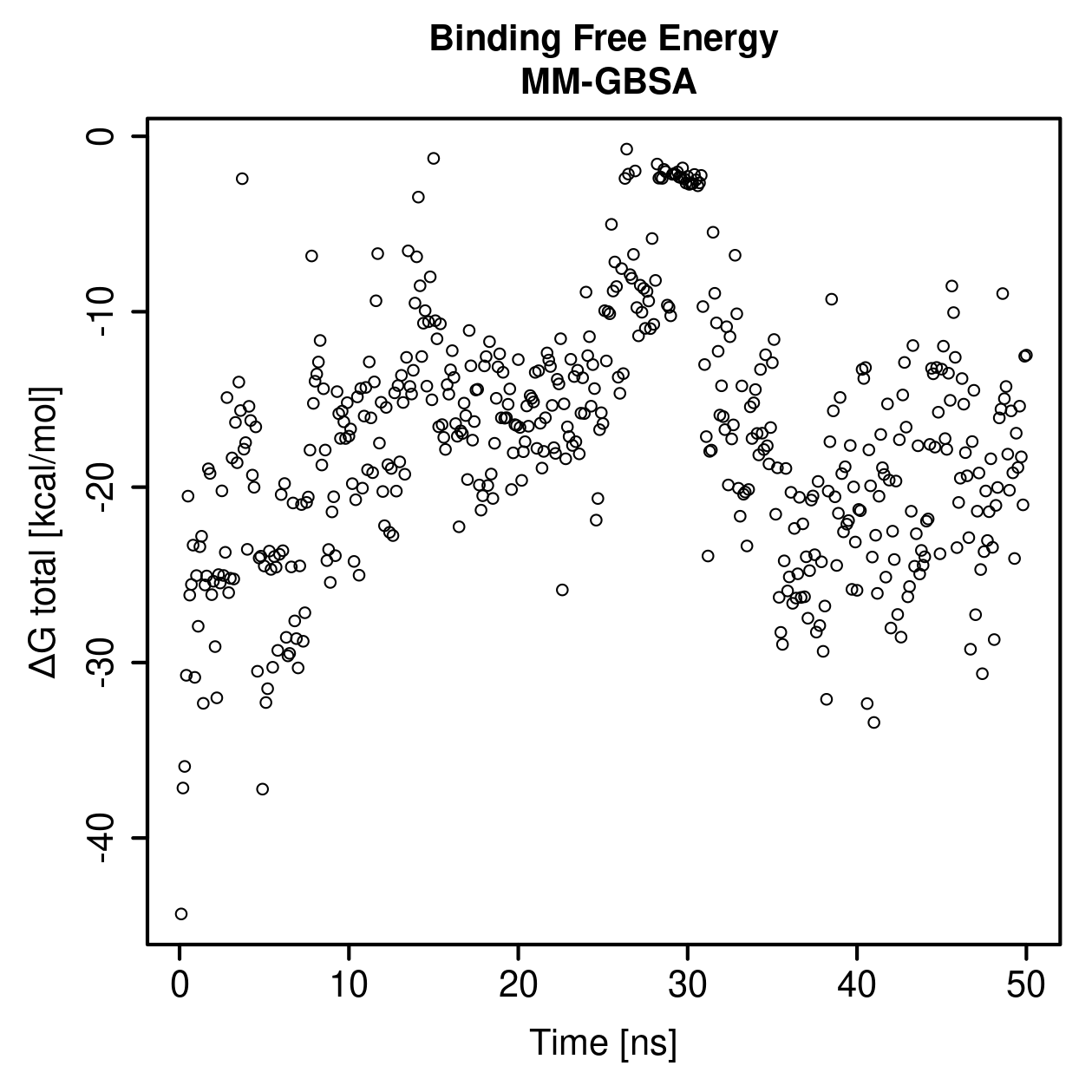 MM-GBSA Plot
