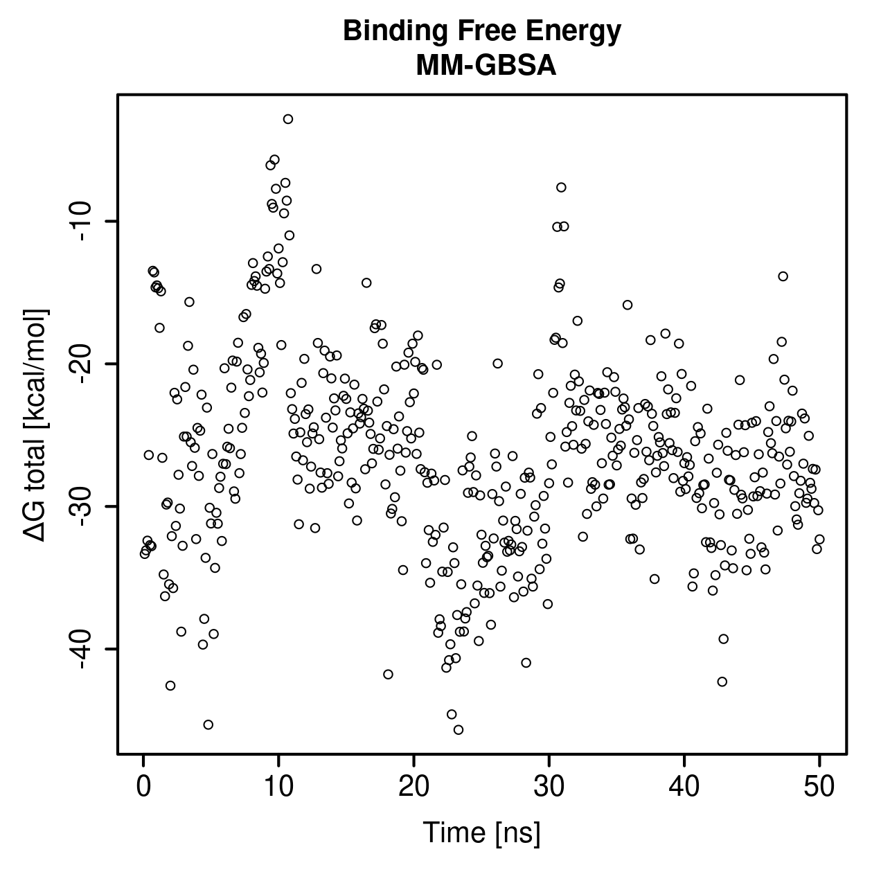 MM-GBSA Plot