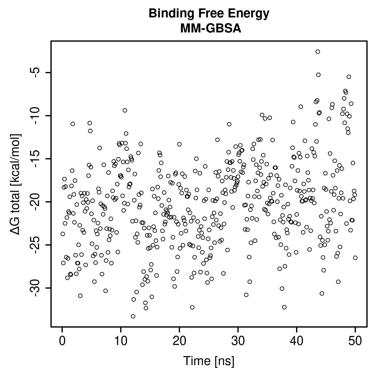 MM-GBSA Plot