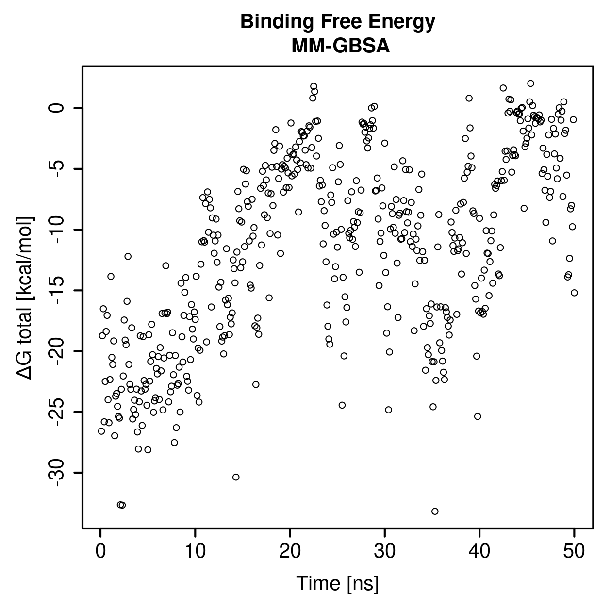 MM-GBSA Plot