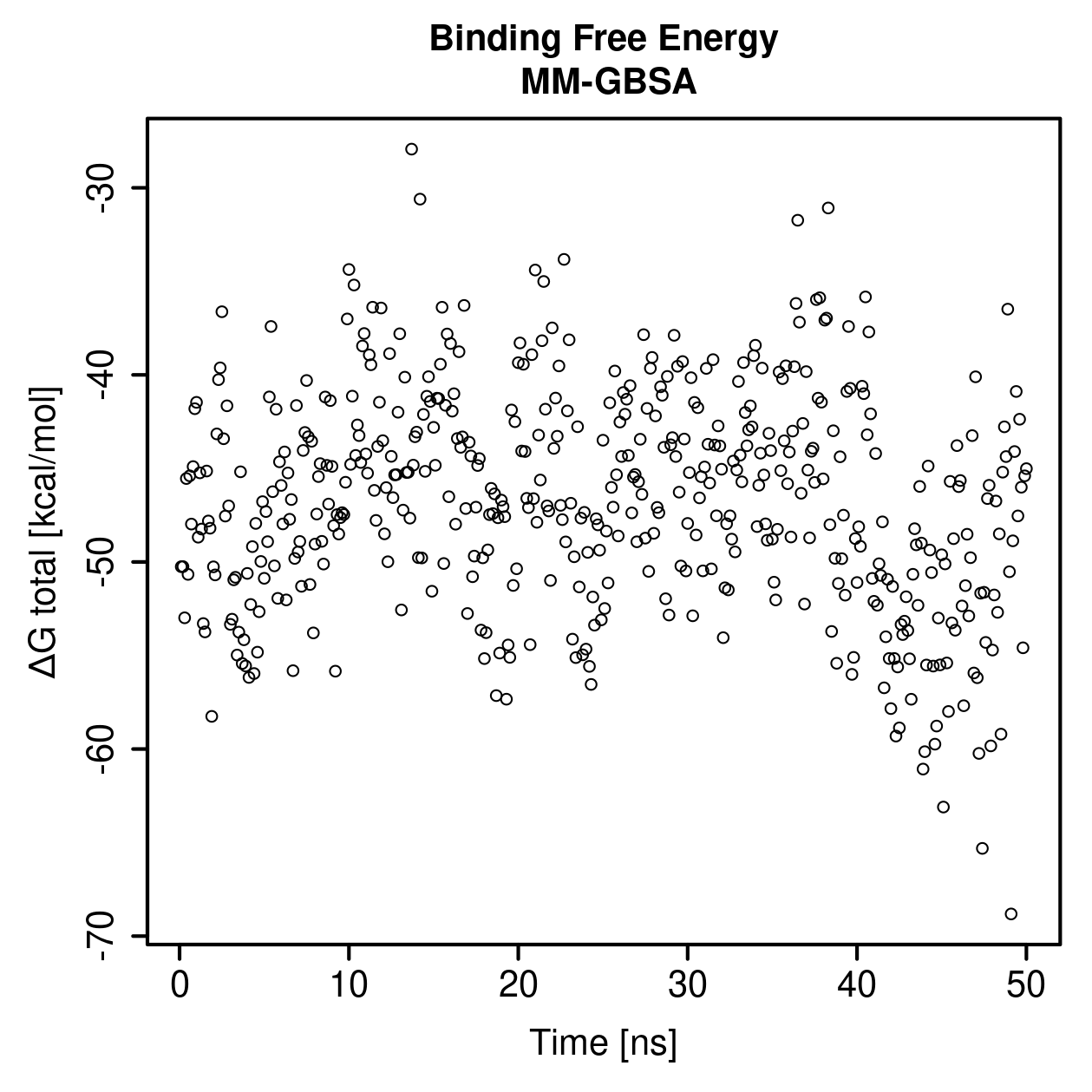 MM-GBSA Plot