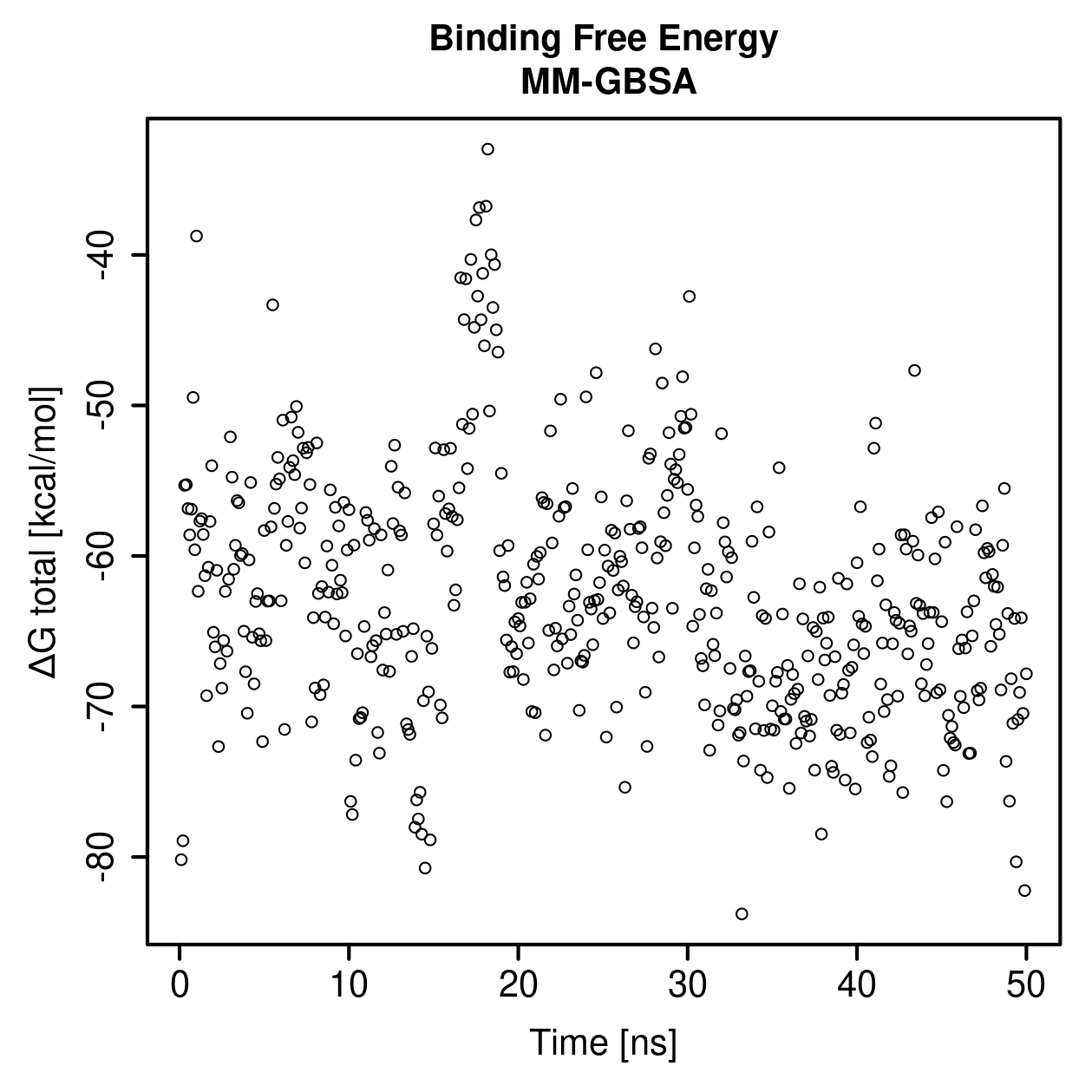 MM-GBSA Plot