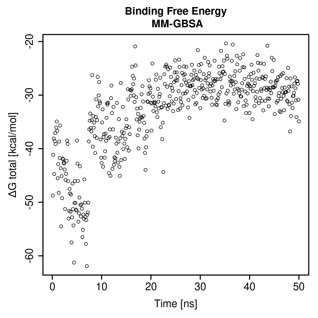 MM-GBSA Plot