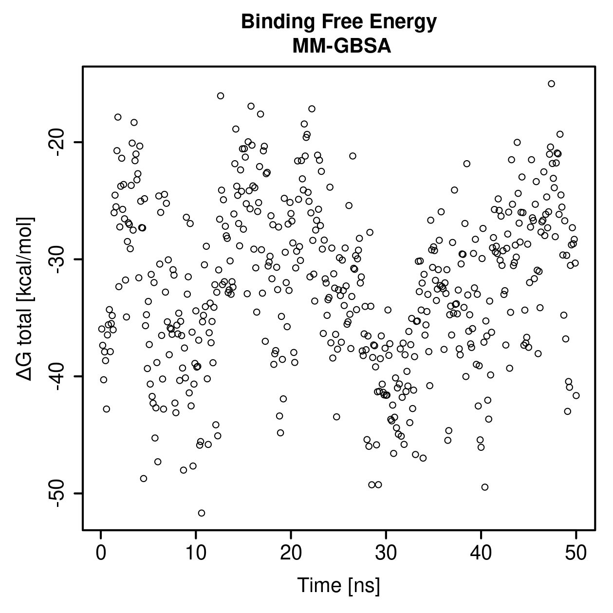 MM-GBSA Plot