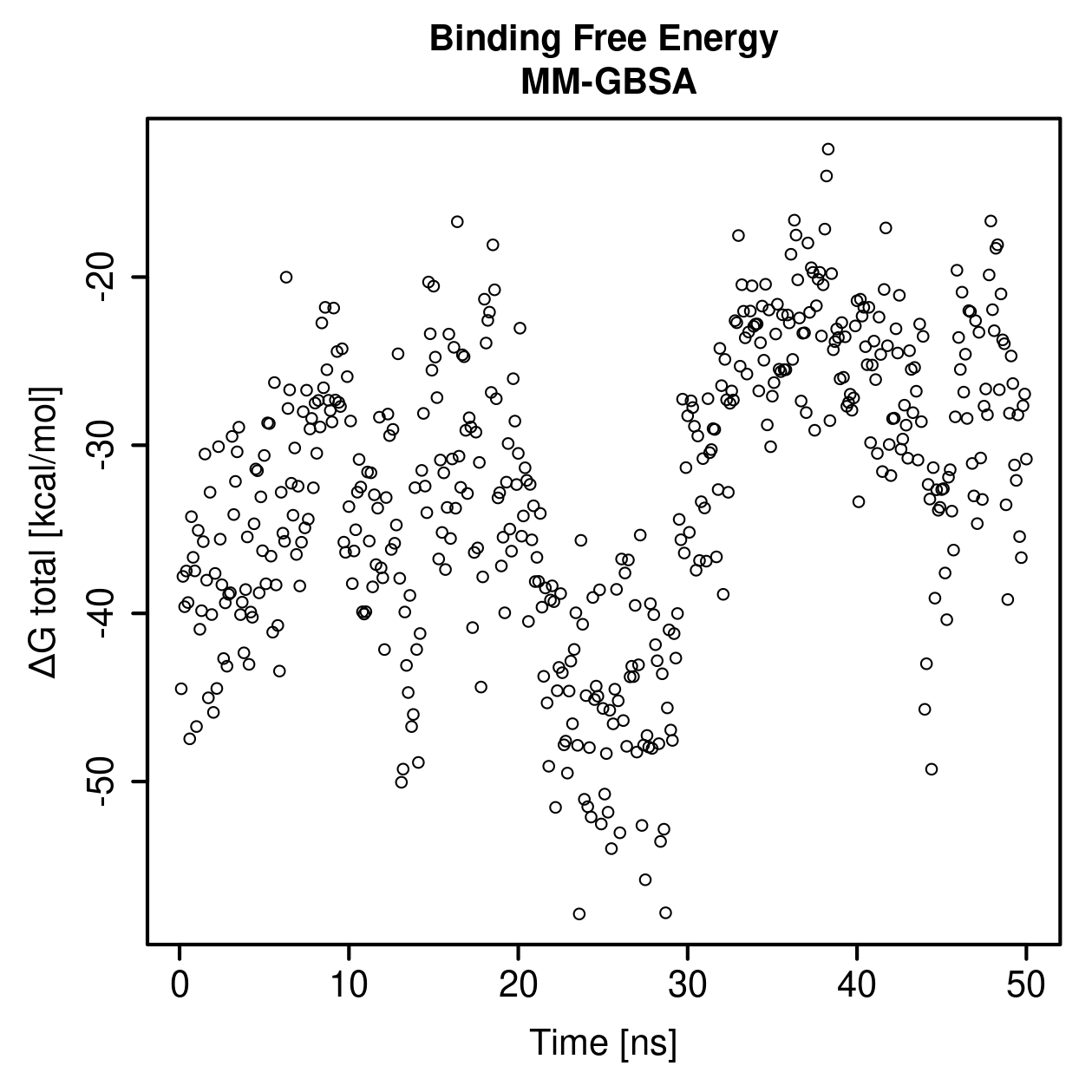MM-GBSA Plot