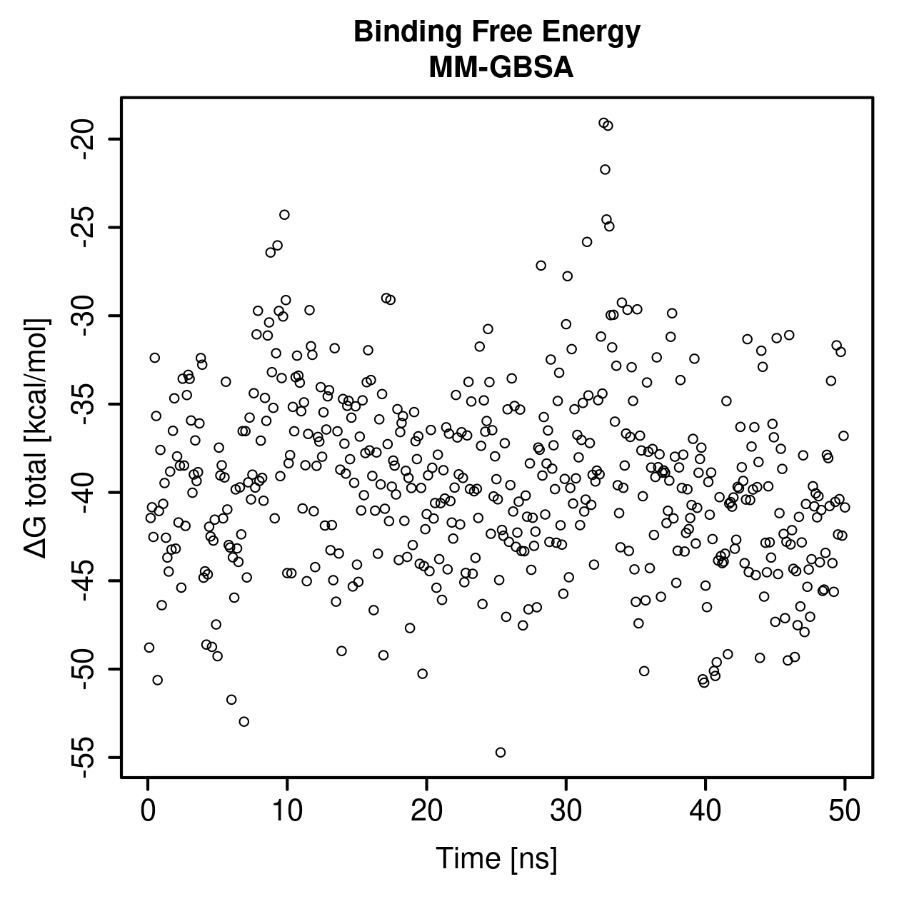MM-GBSA Plot