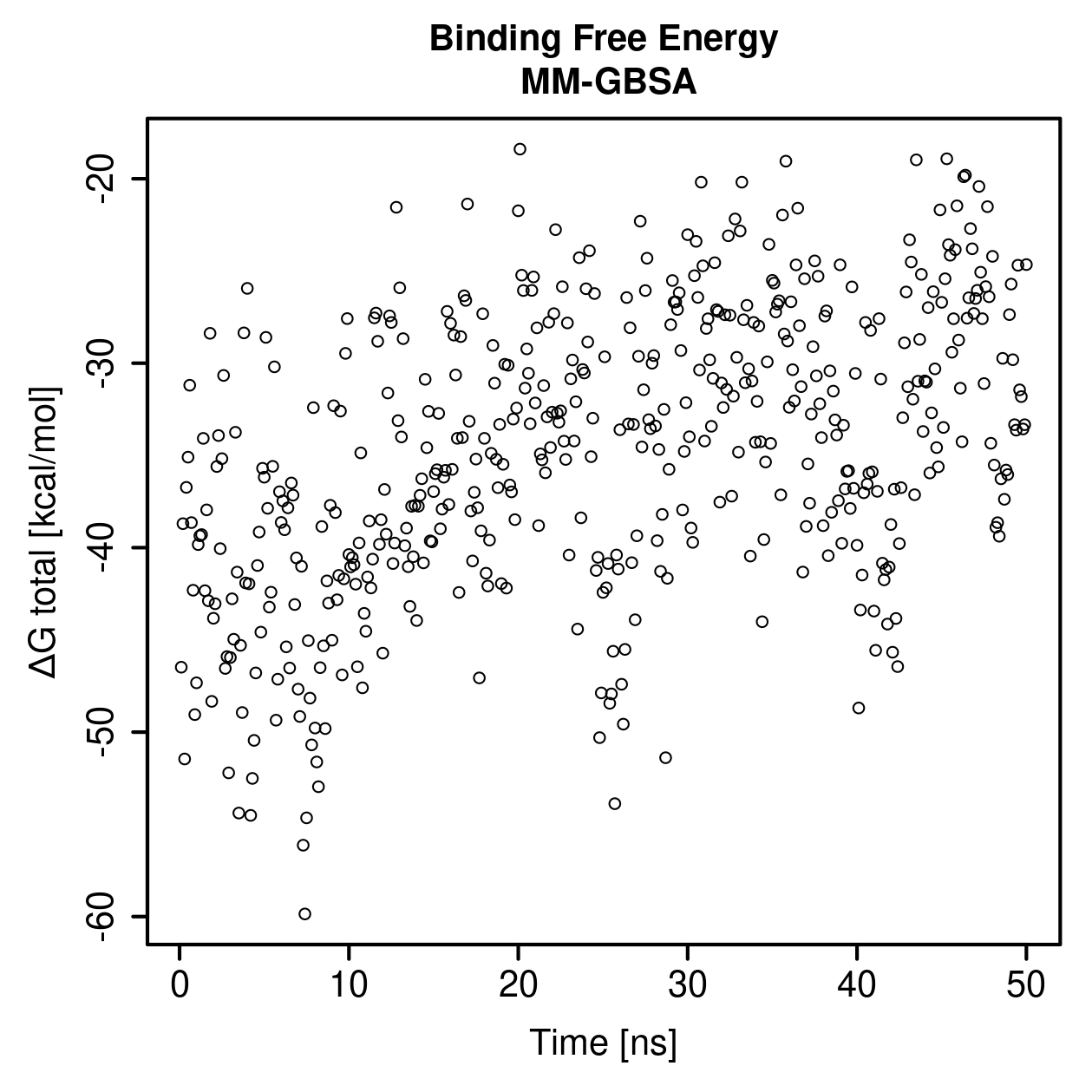 MM-GBSA Plot