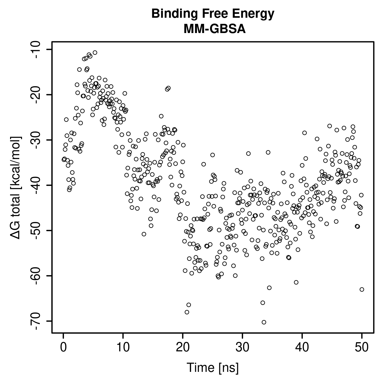 MM-GBSA Plot
