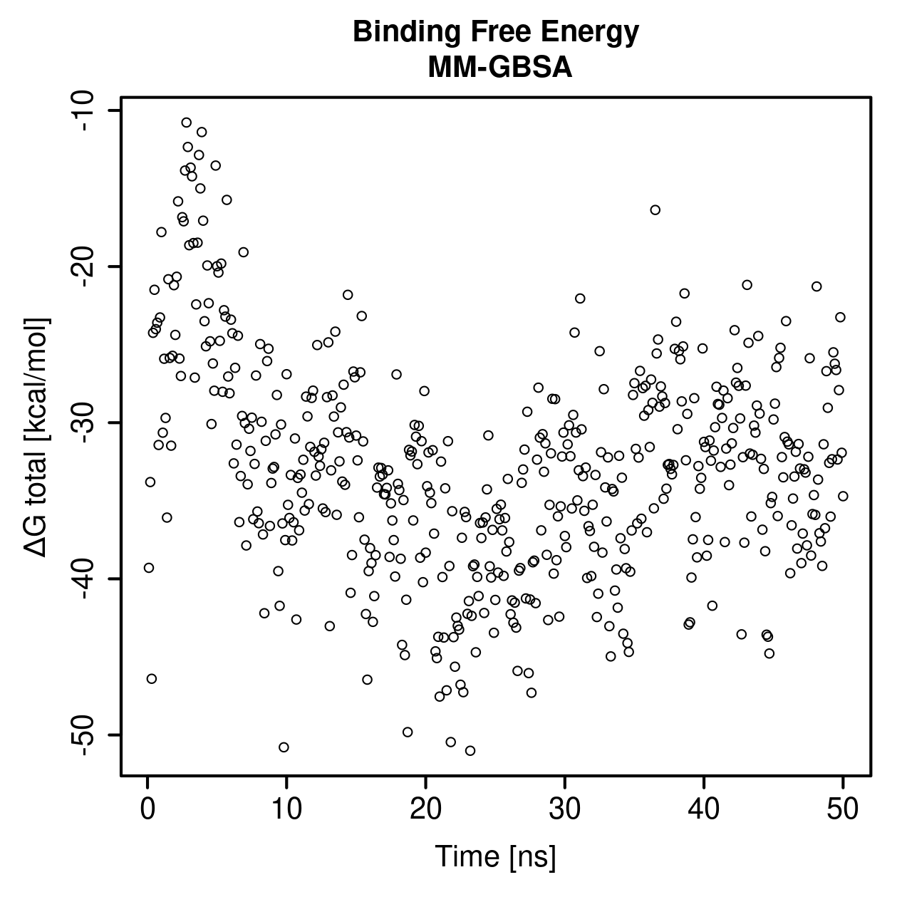 MM-GBSA Plot