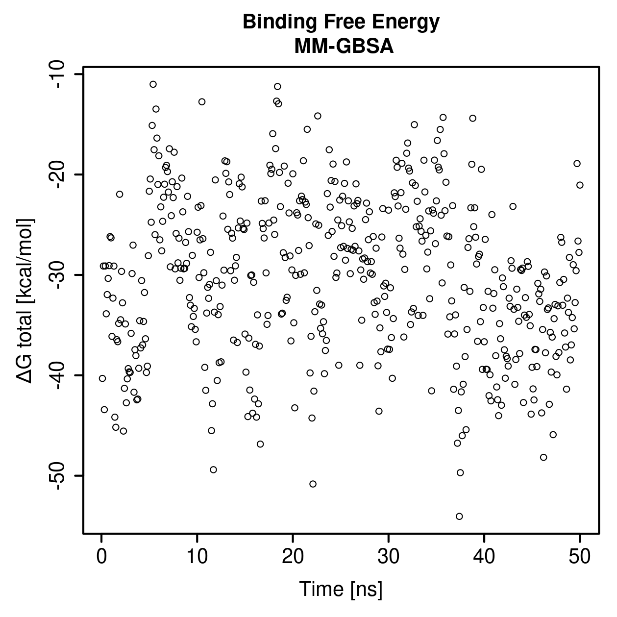 MM-GBSA Plot