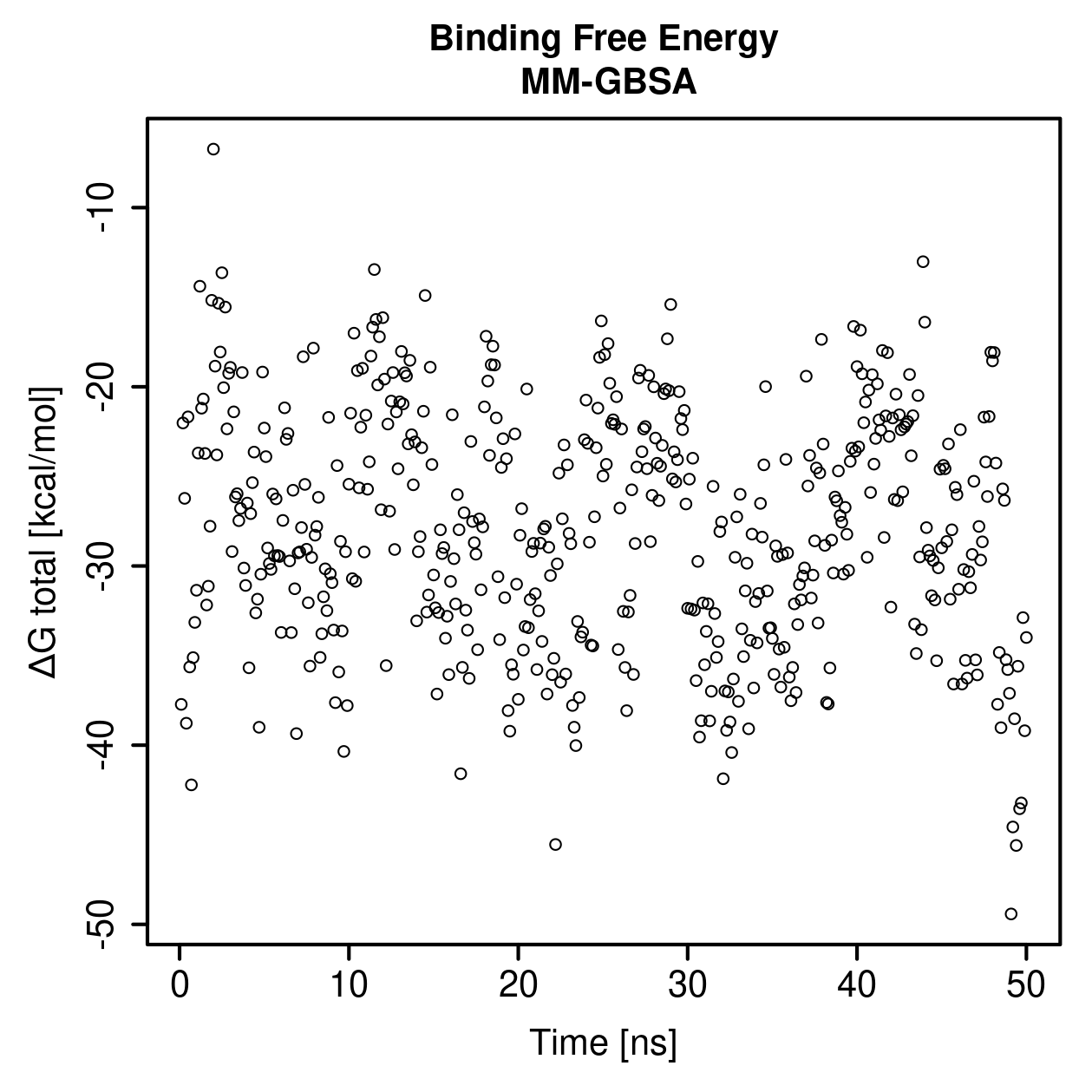 MM-GBSA Plot